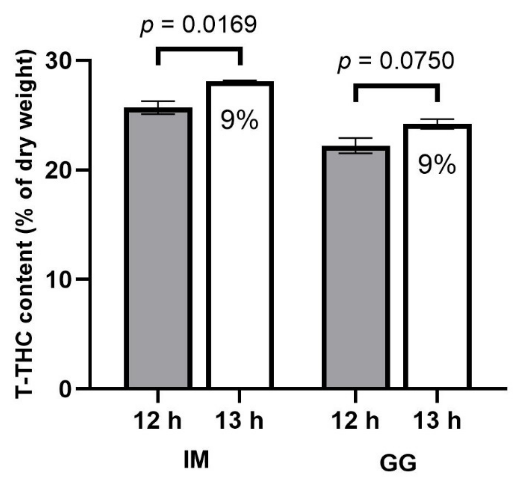 Plants 13 00433 g008