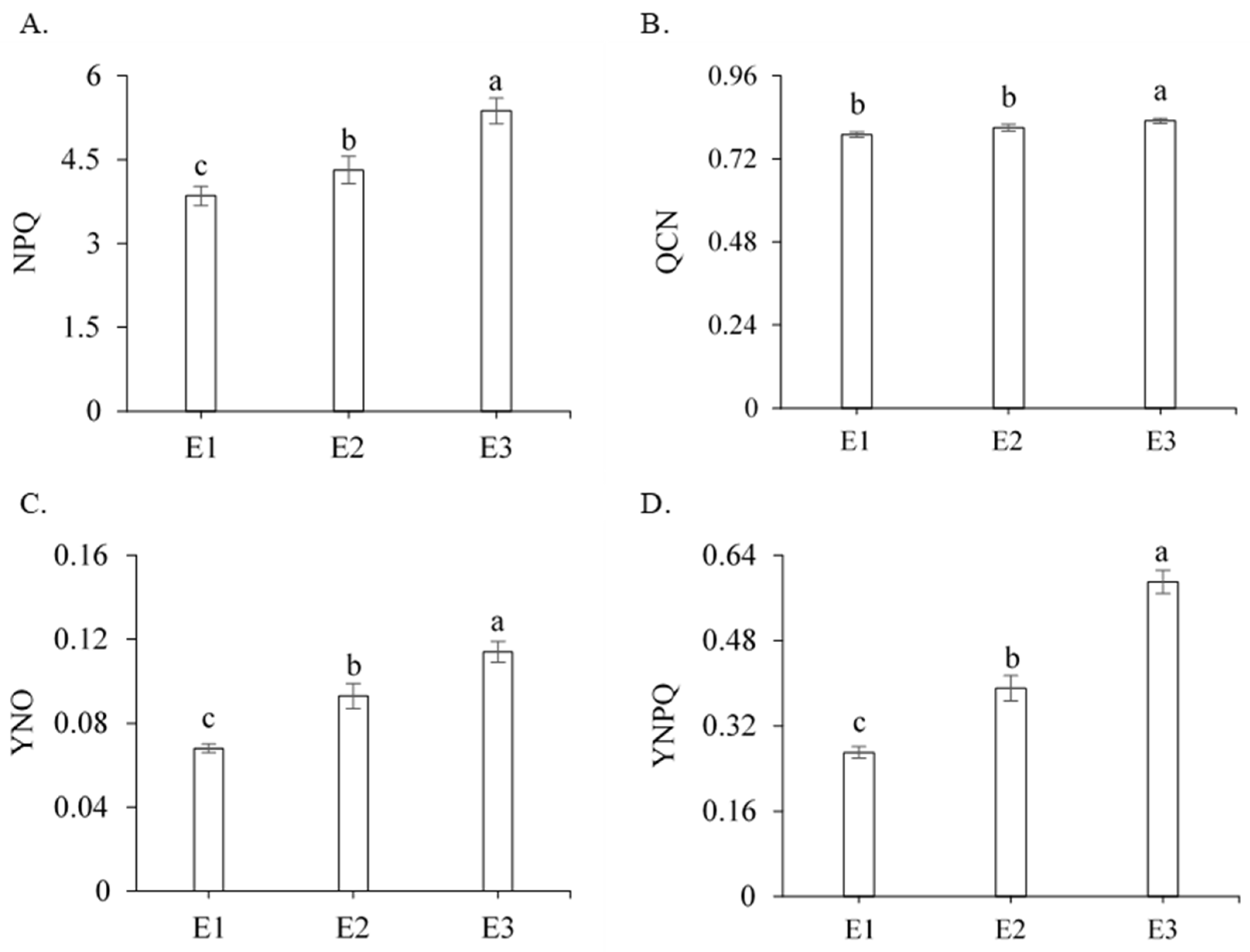 Plants 13 00434 g003