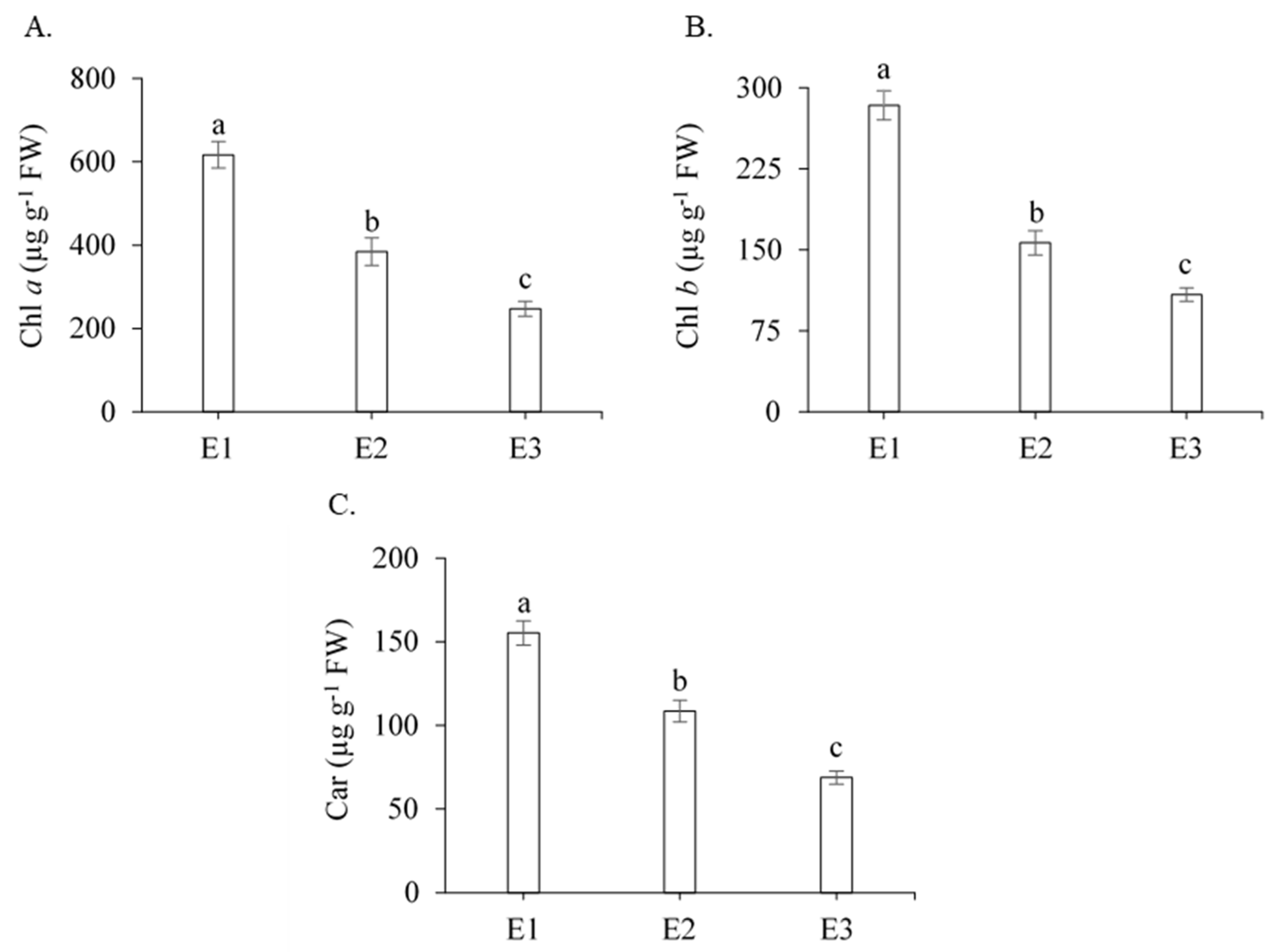 Plants 13 00434 g004
