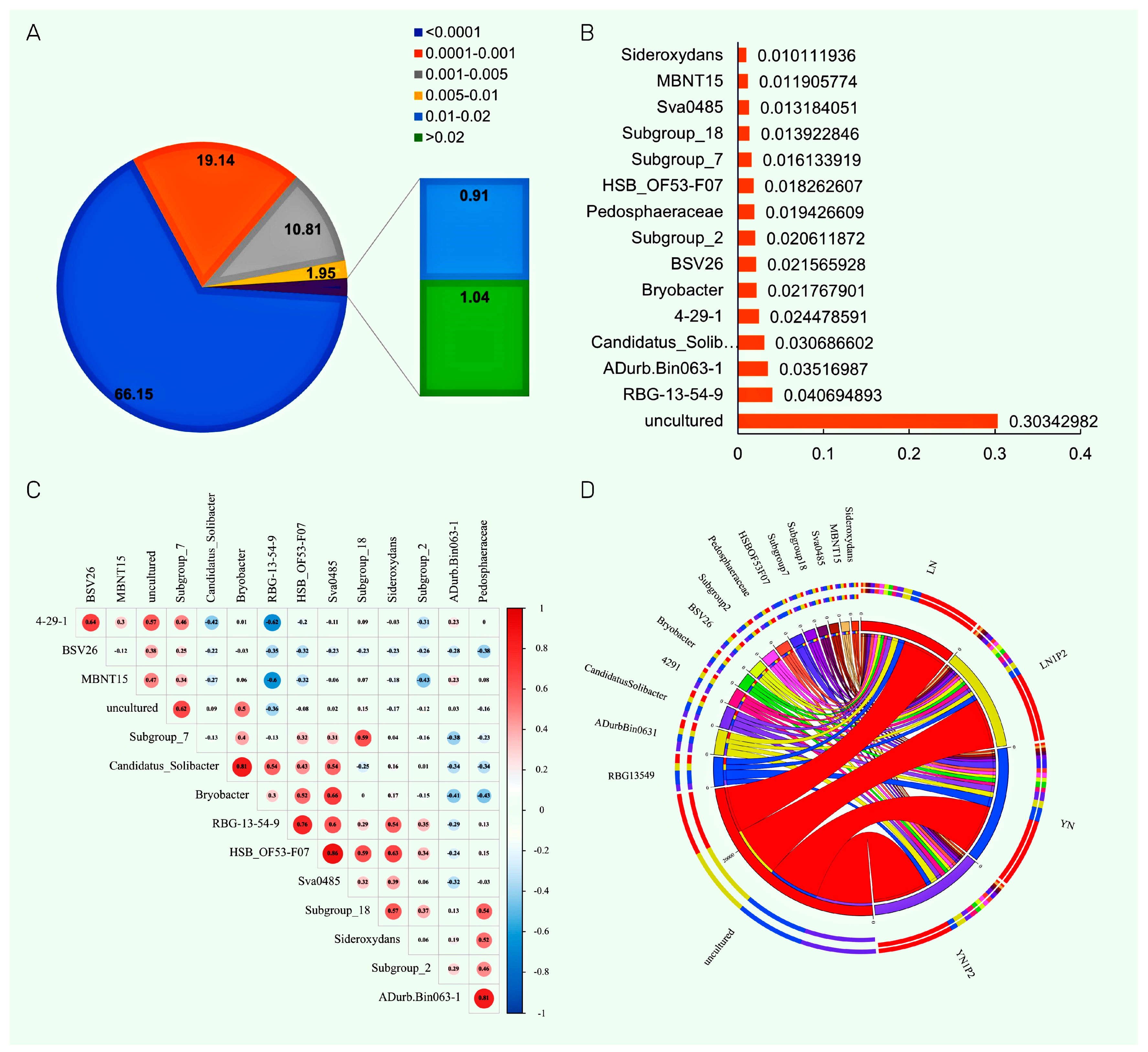 Plants 13 00438 g006