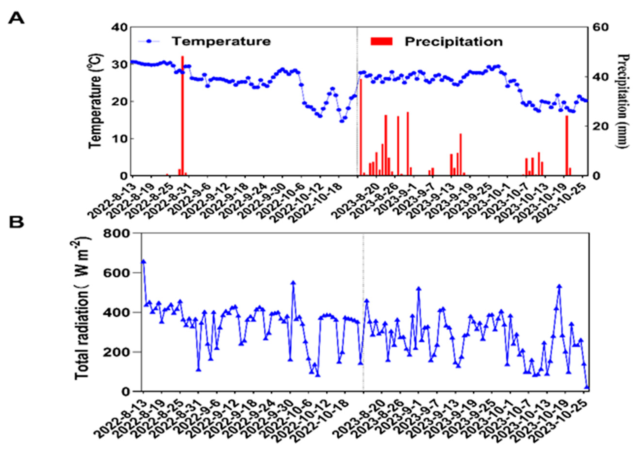Plants 13 00438 g008