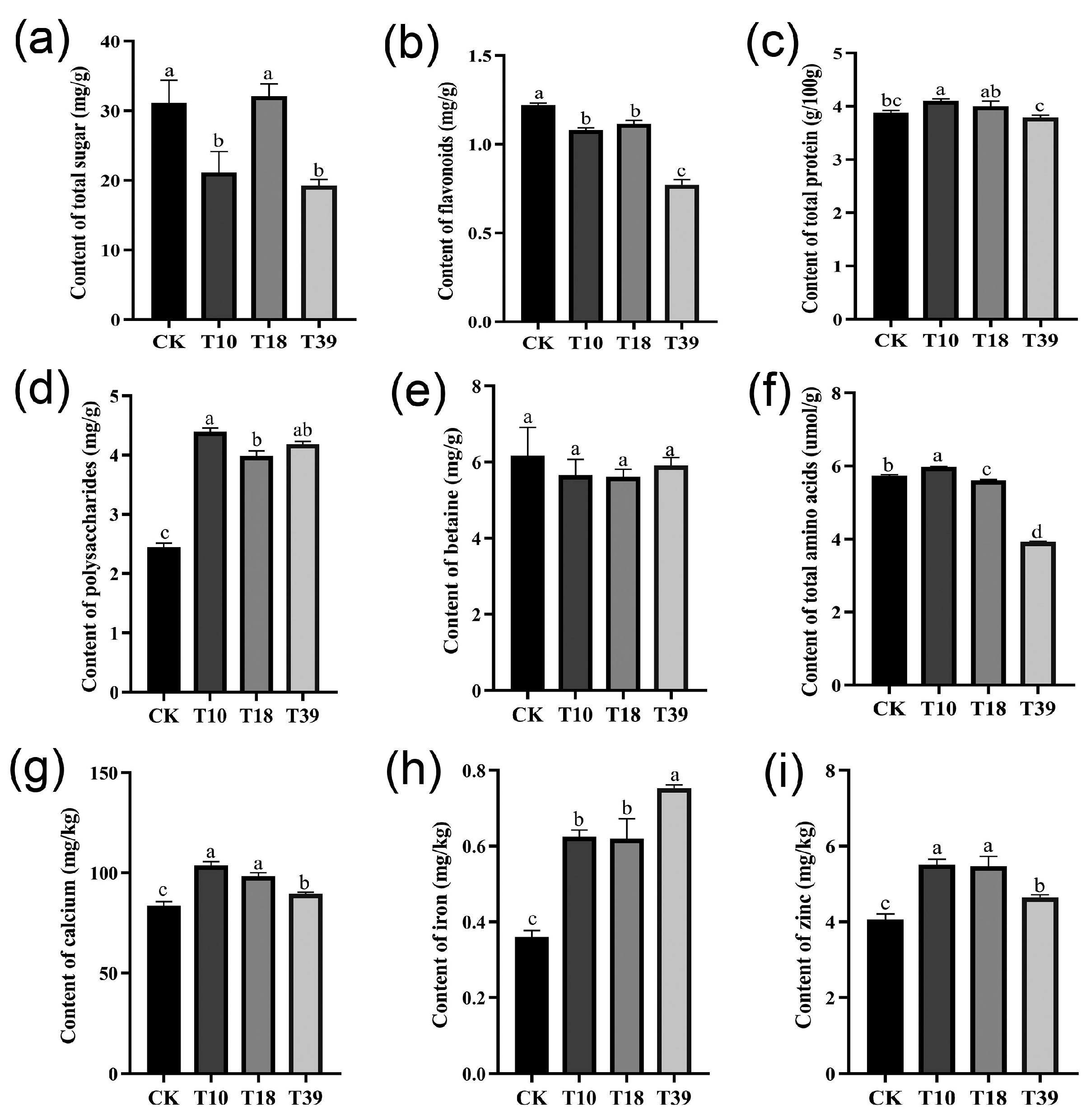 Plants 13 00439 g007