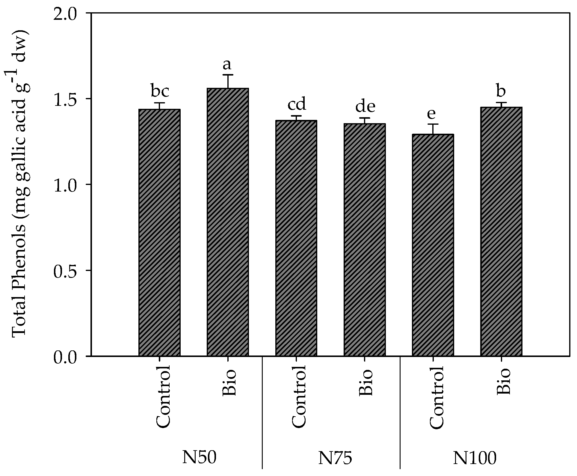 Plants 13 00440 g005