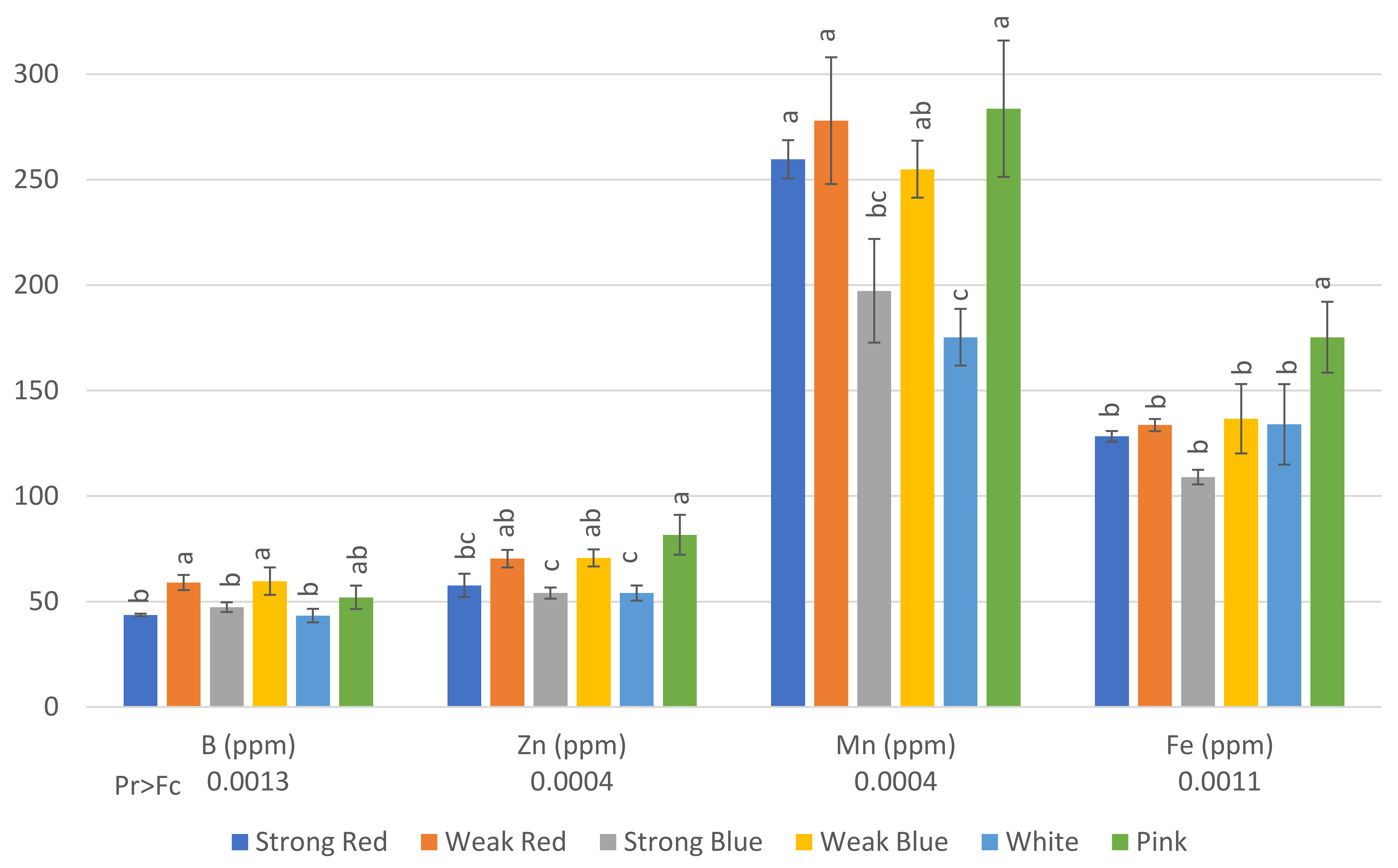 Plants 13 00441 g004
