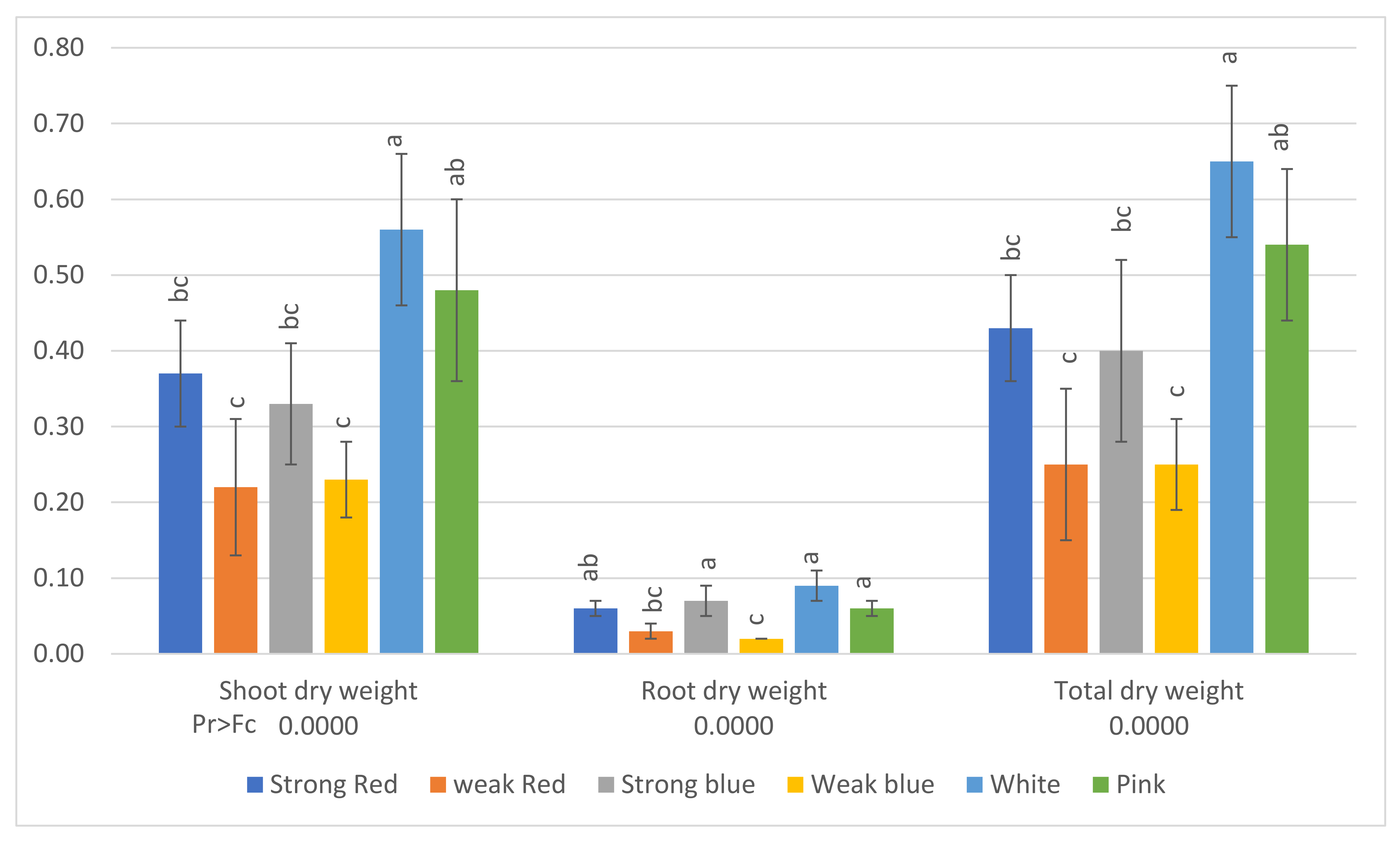 Plants 13 00441 g005