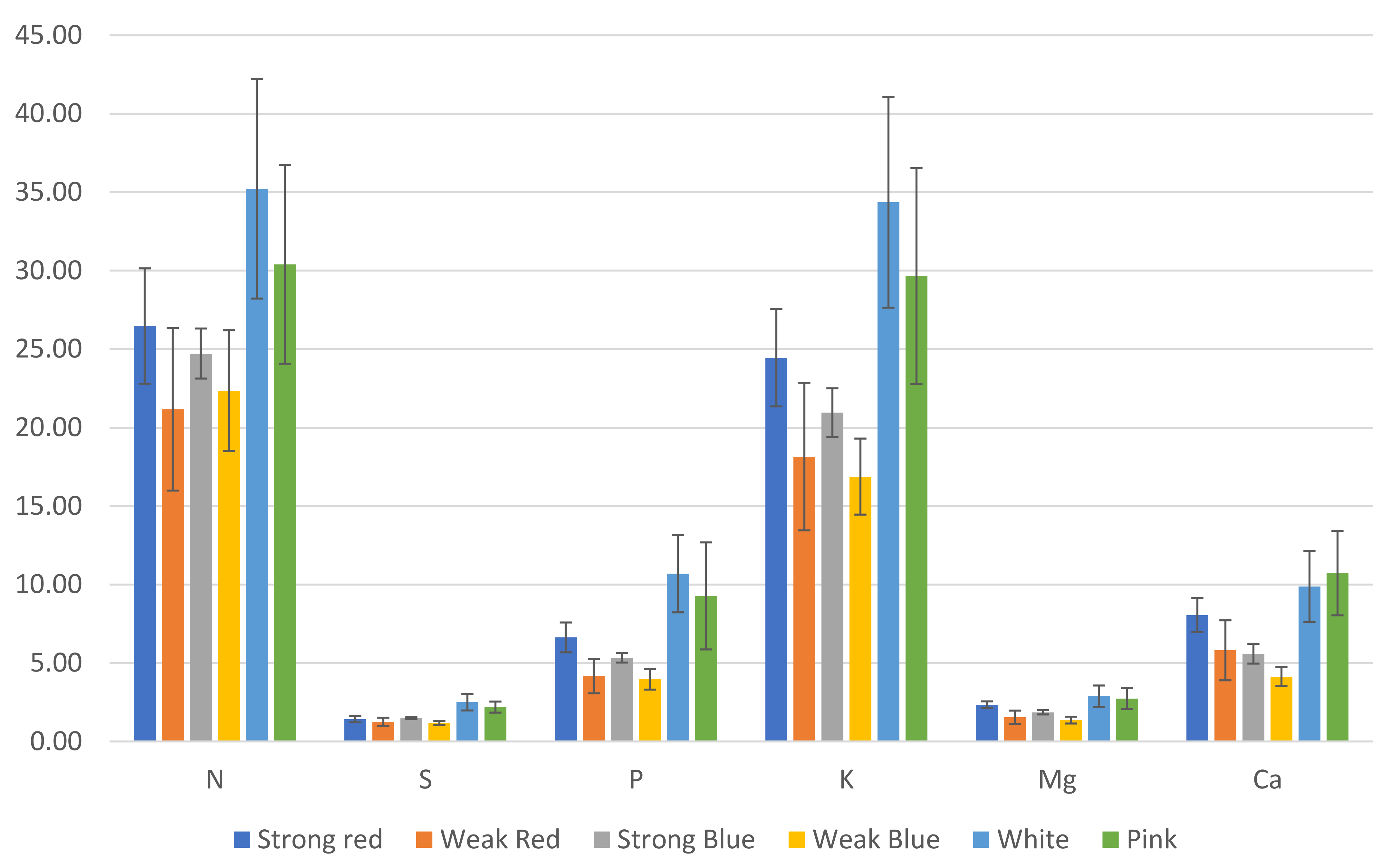 Plants 13 00441 g006