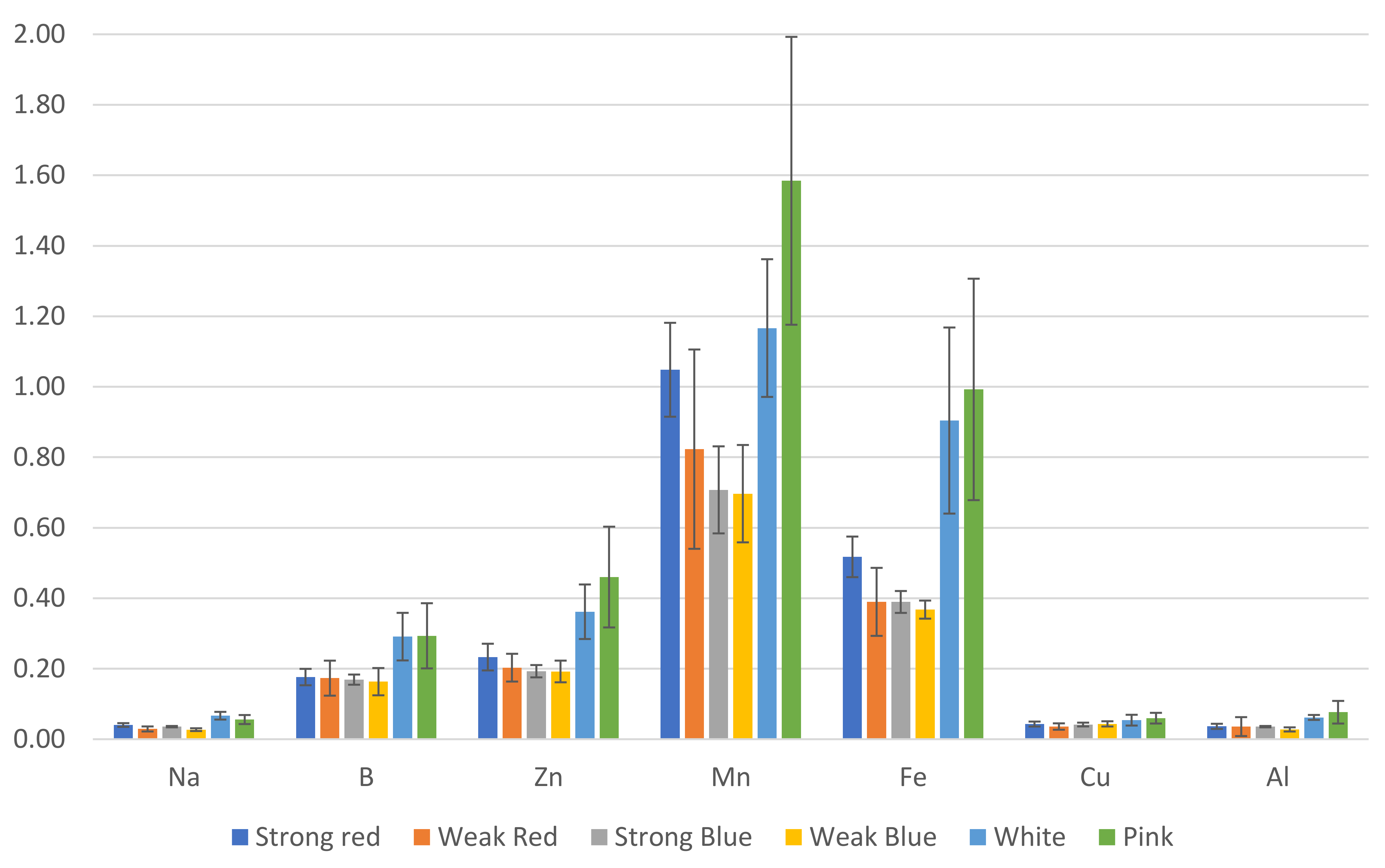 Plants 13 00441 g007