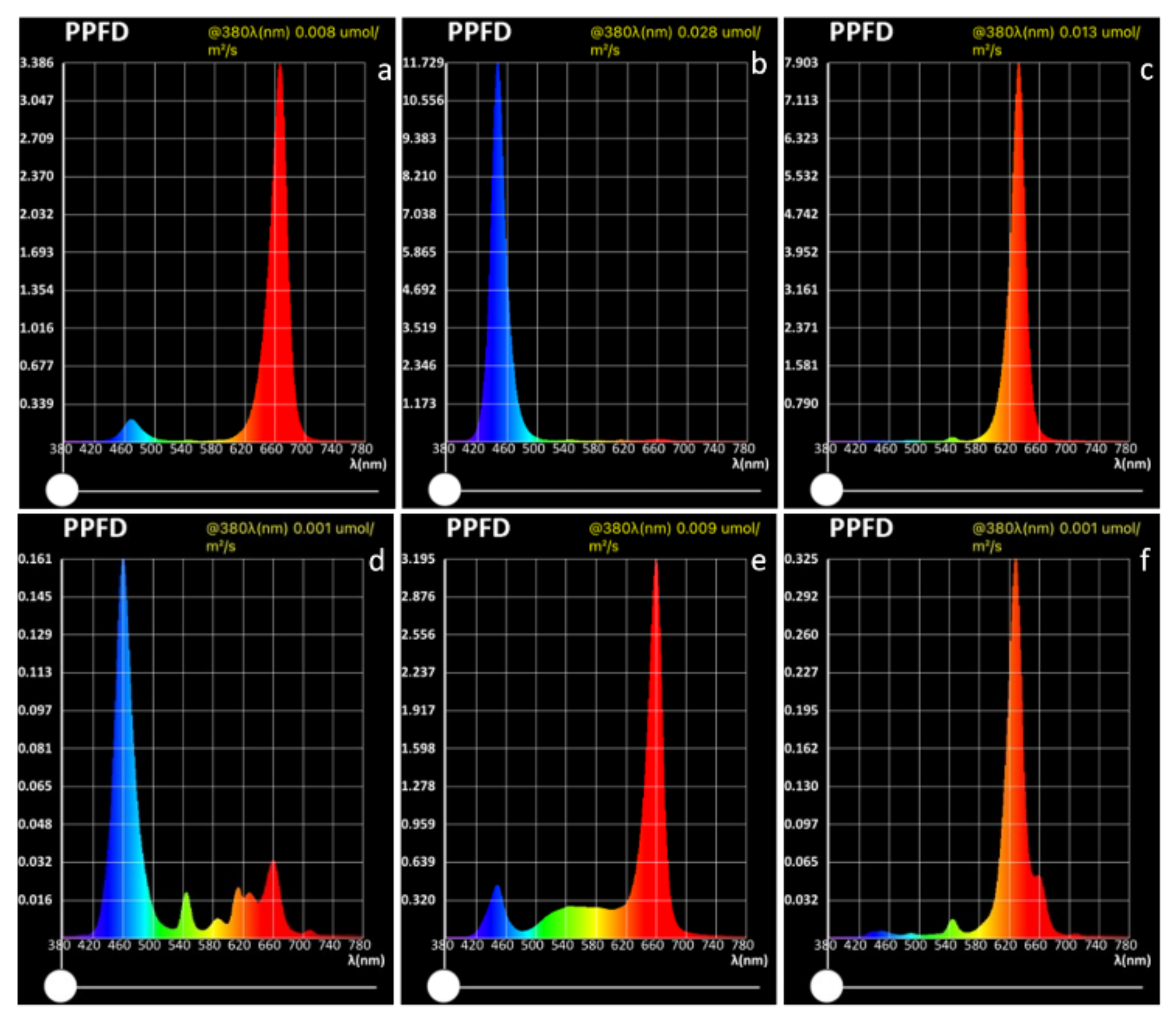 Plants 13 00441 g008