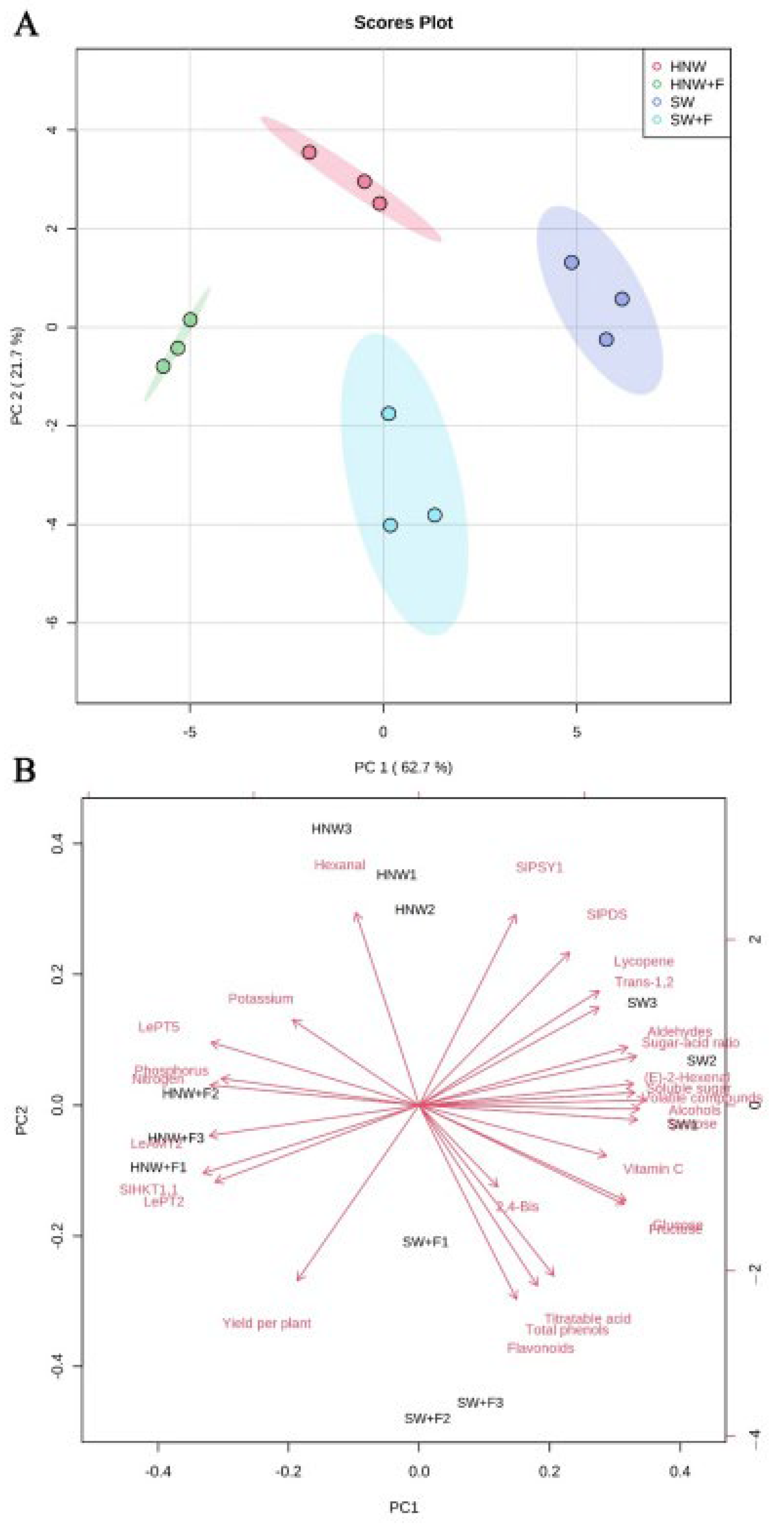 Plants 13 00443 g007