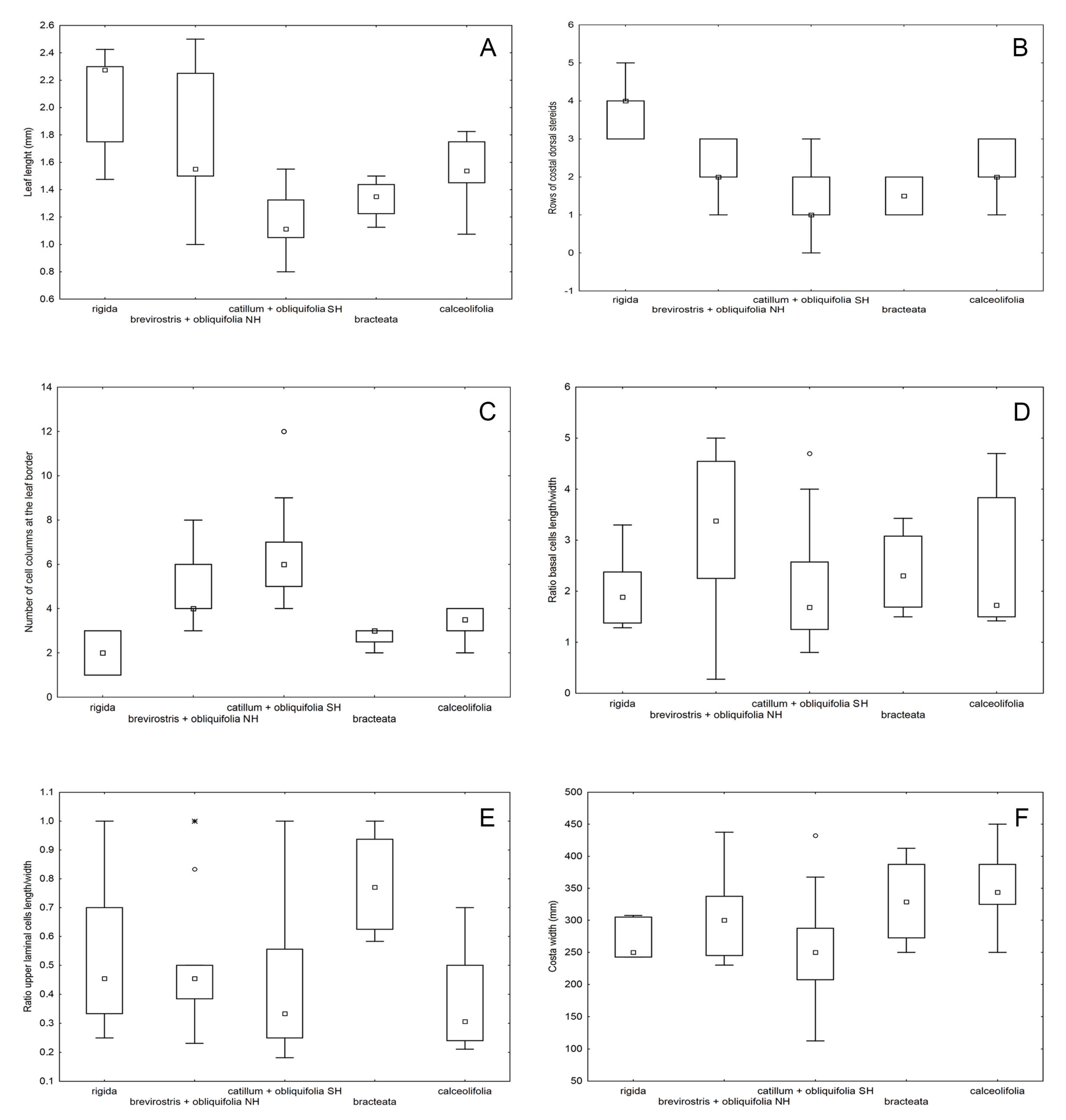 Plants 13 00445 g007