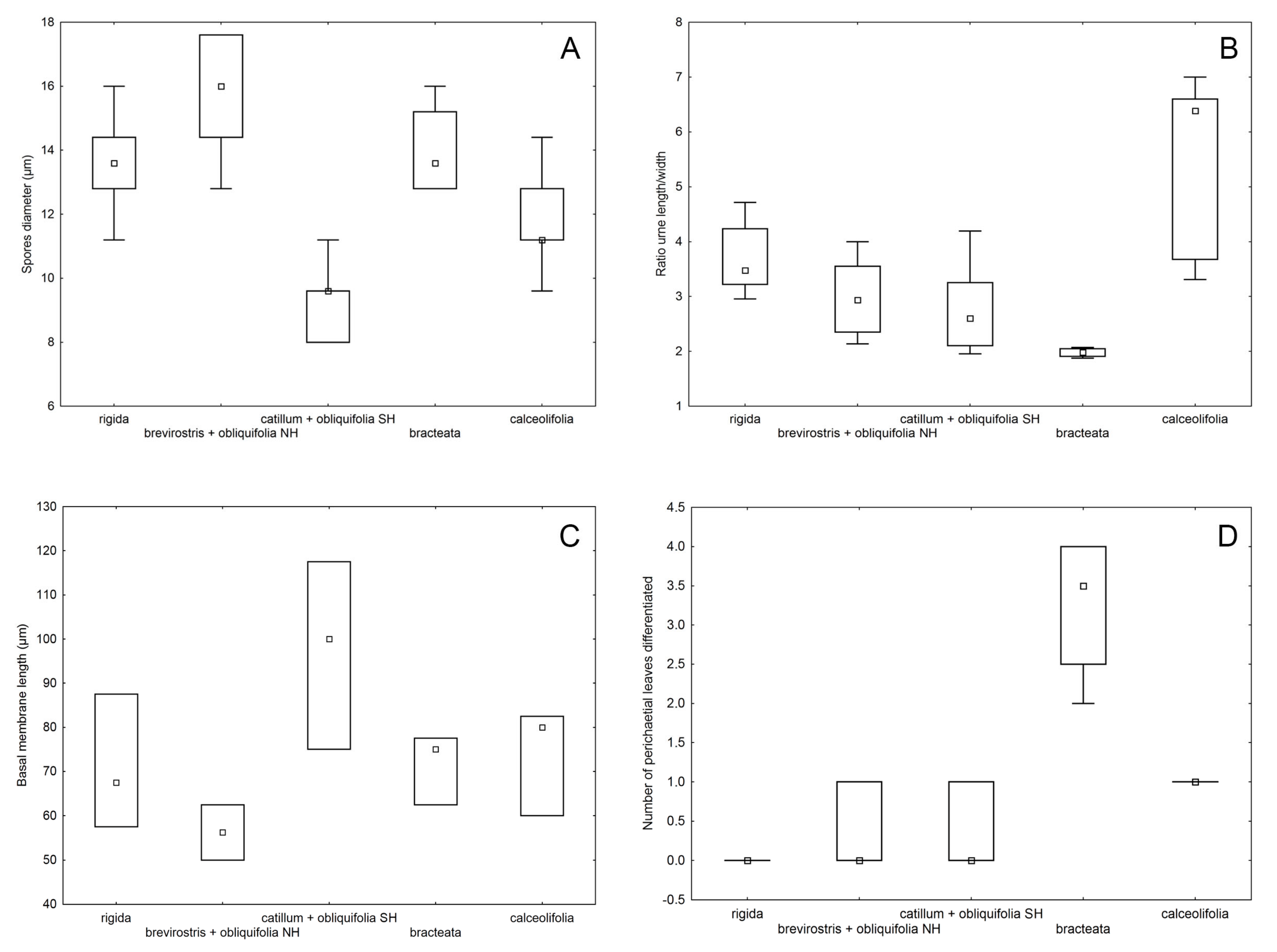 Plants 13 00445 g008