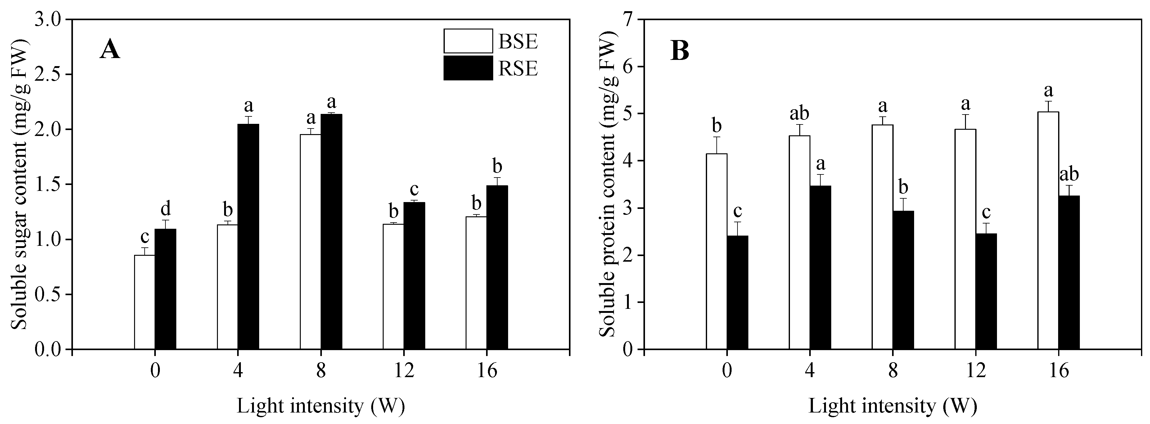 Plants 13 00450 g002