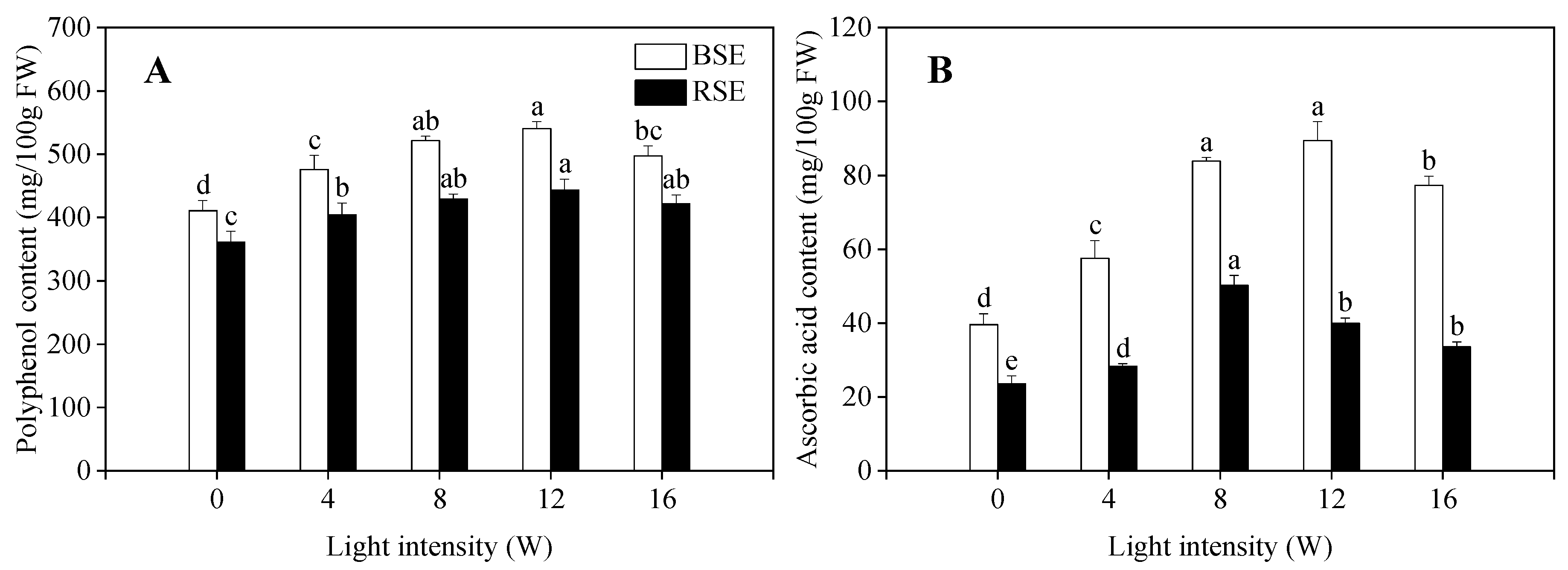 Plants 13 00450 g003