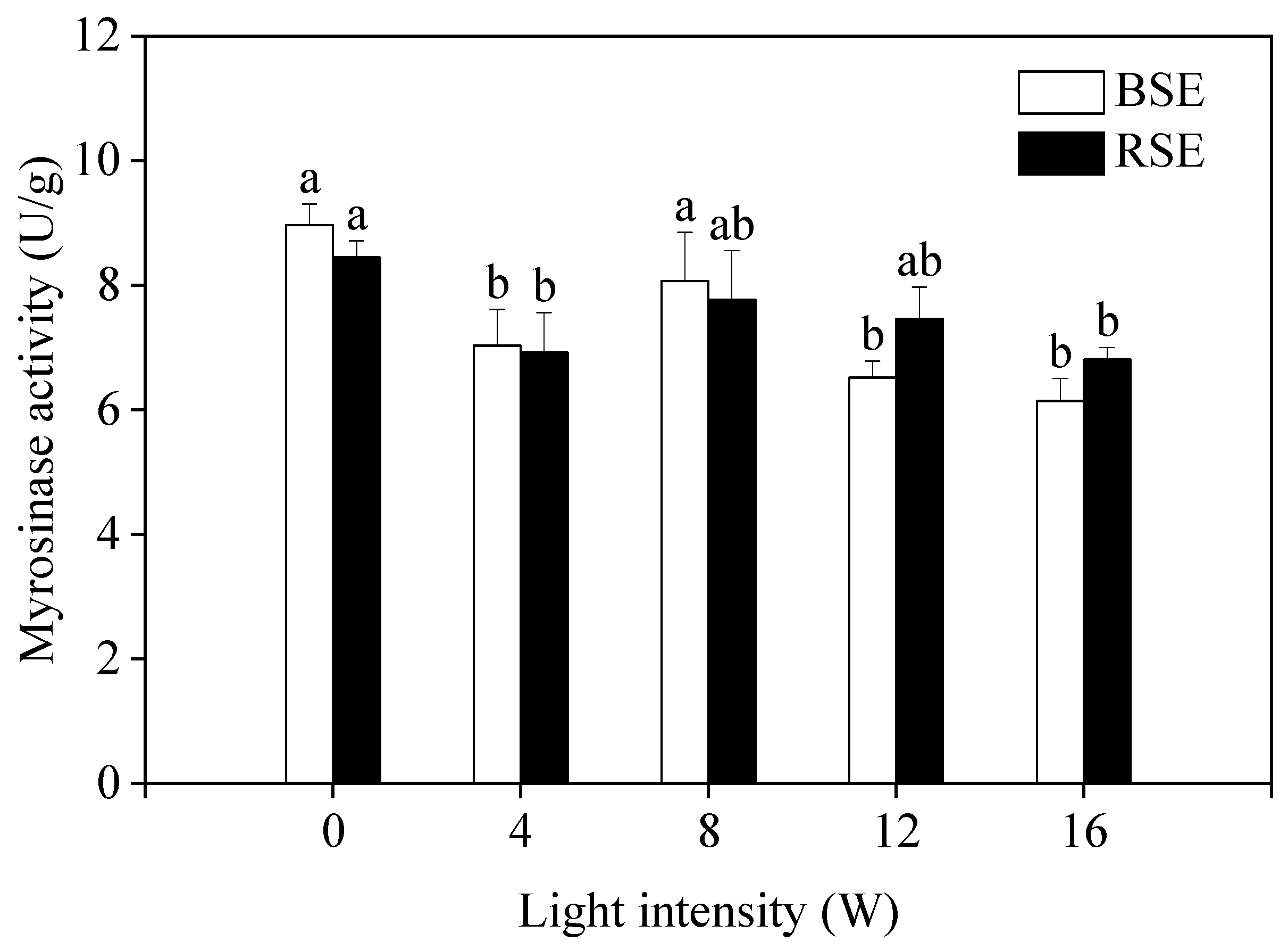 Plants 13 00450 g004