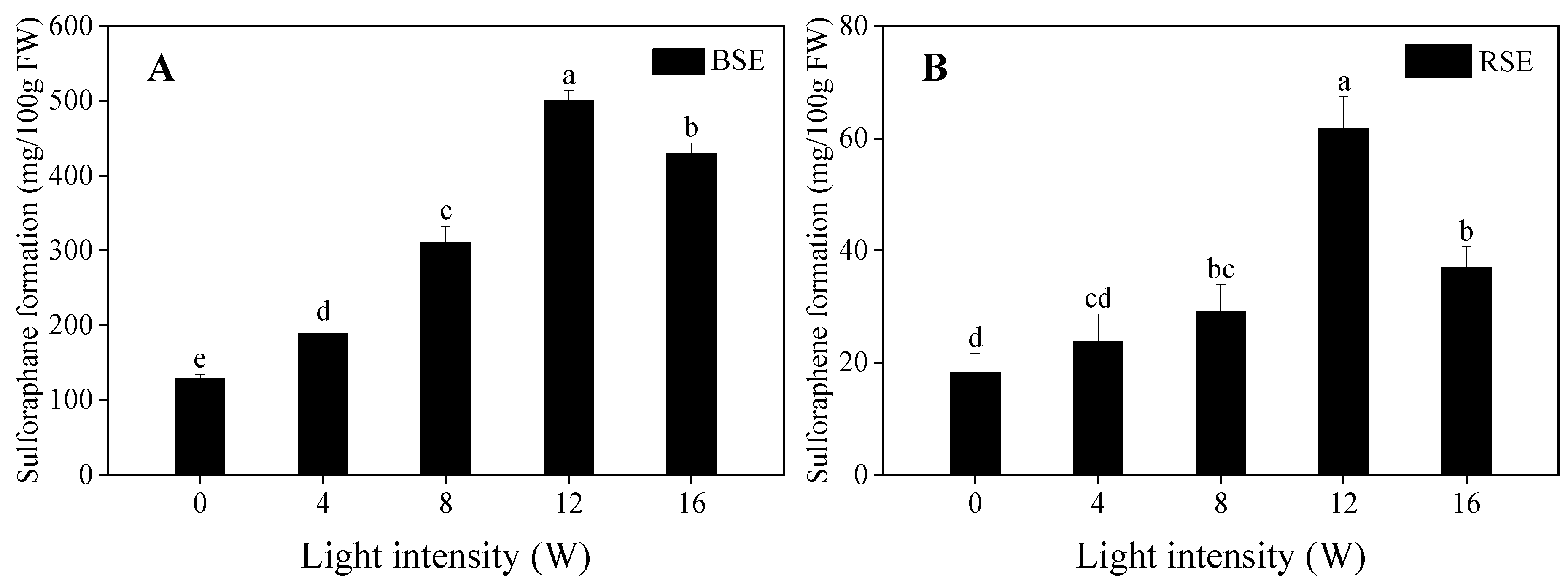 Plants 13 00450 g005