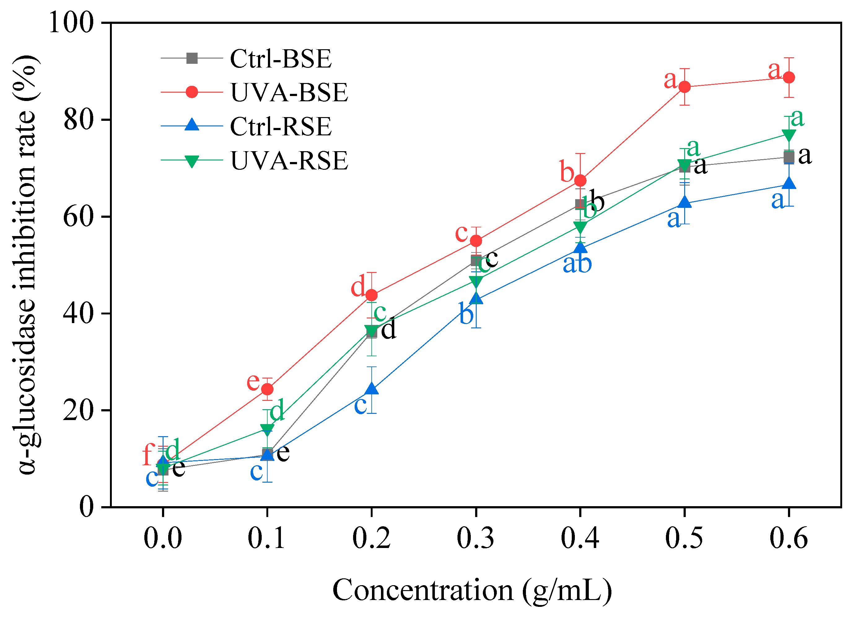Plants 13 00450 g007