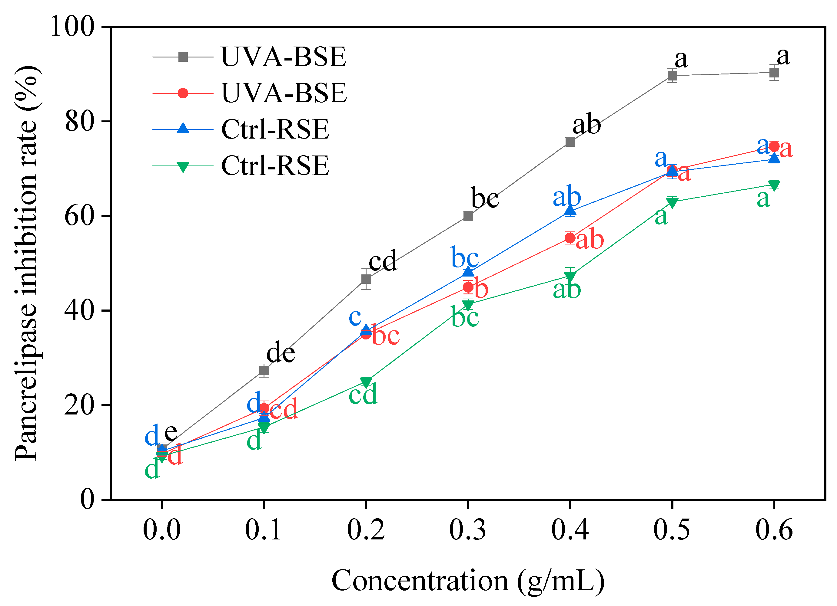 Plants 13 00450 g008