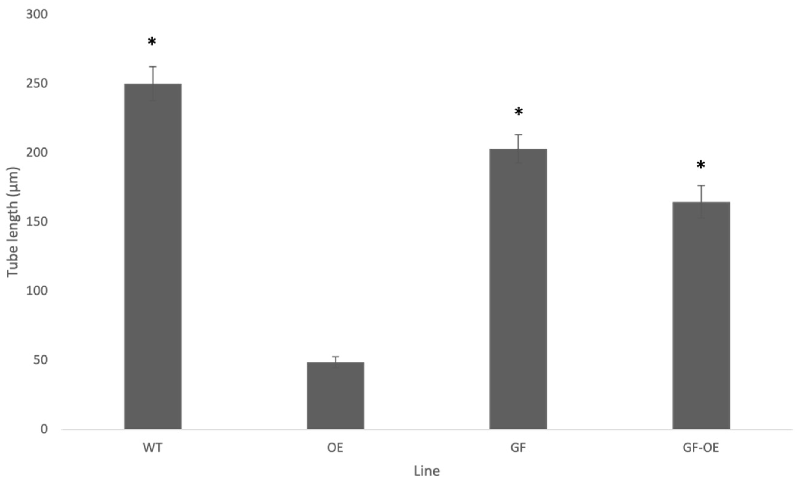 Plants 13 00451 g003