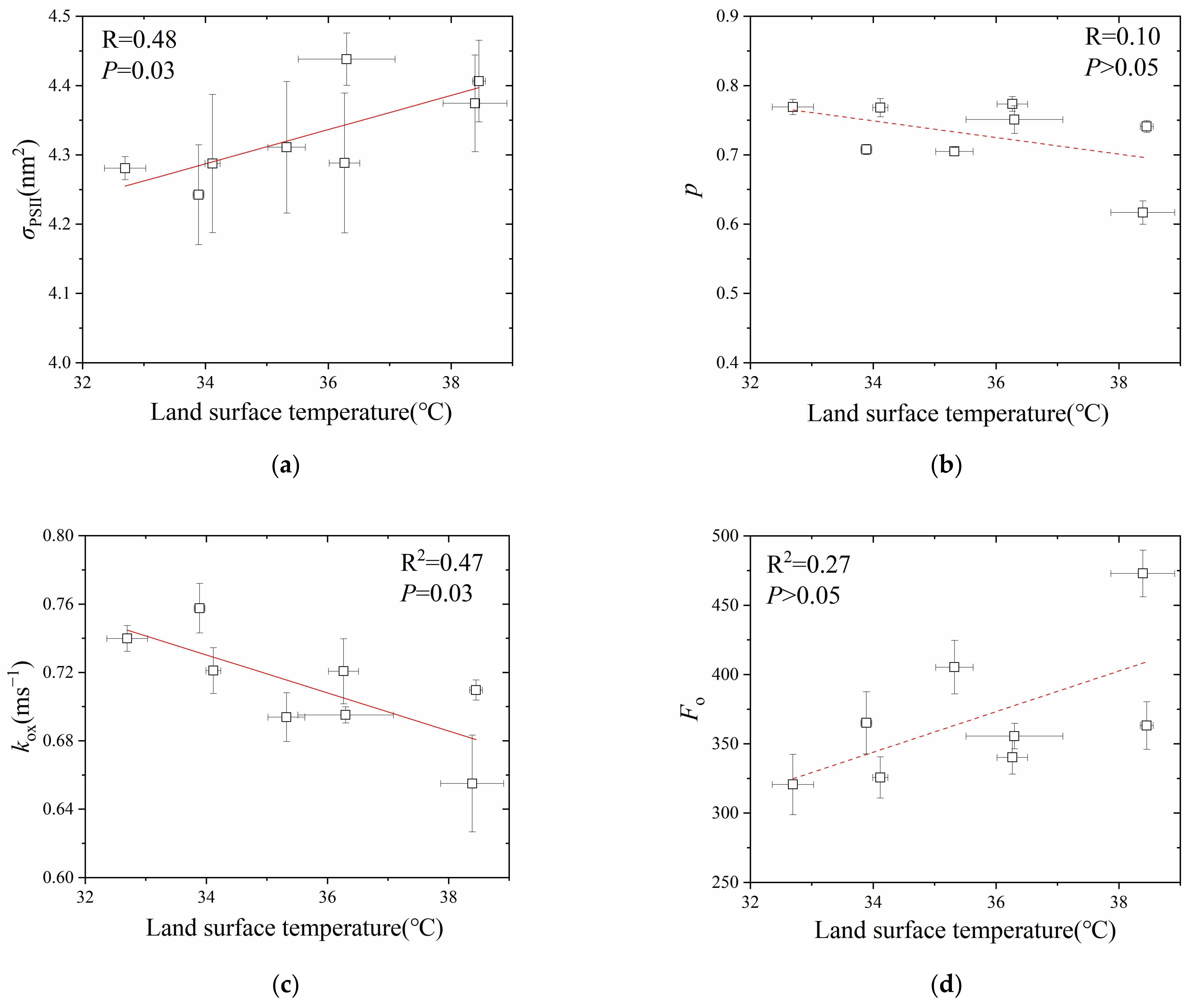 Plants 13 00452 g007