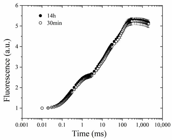 Plants 13 00452 g0a2