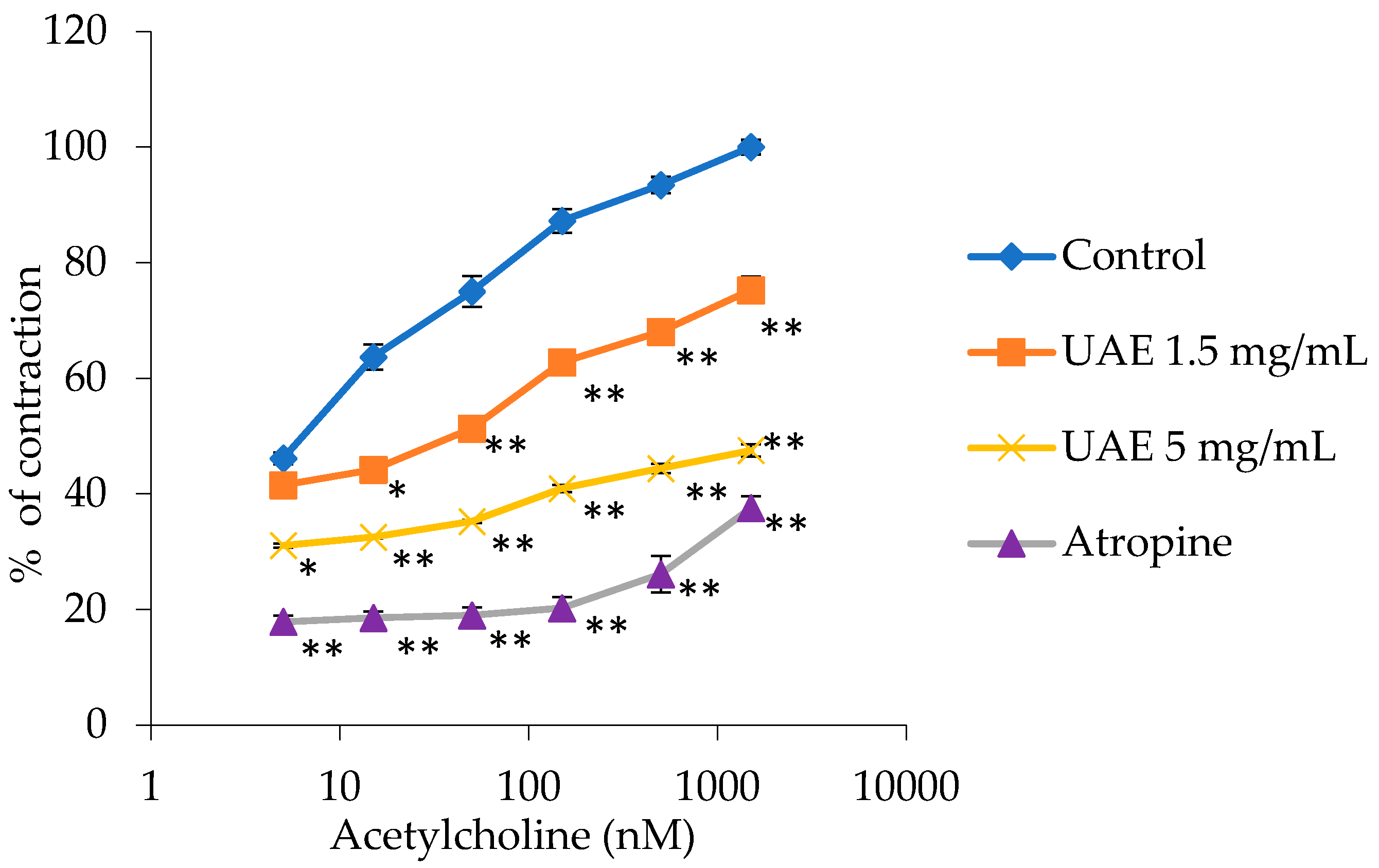 Plants 13 00453 g003