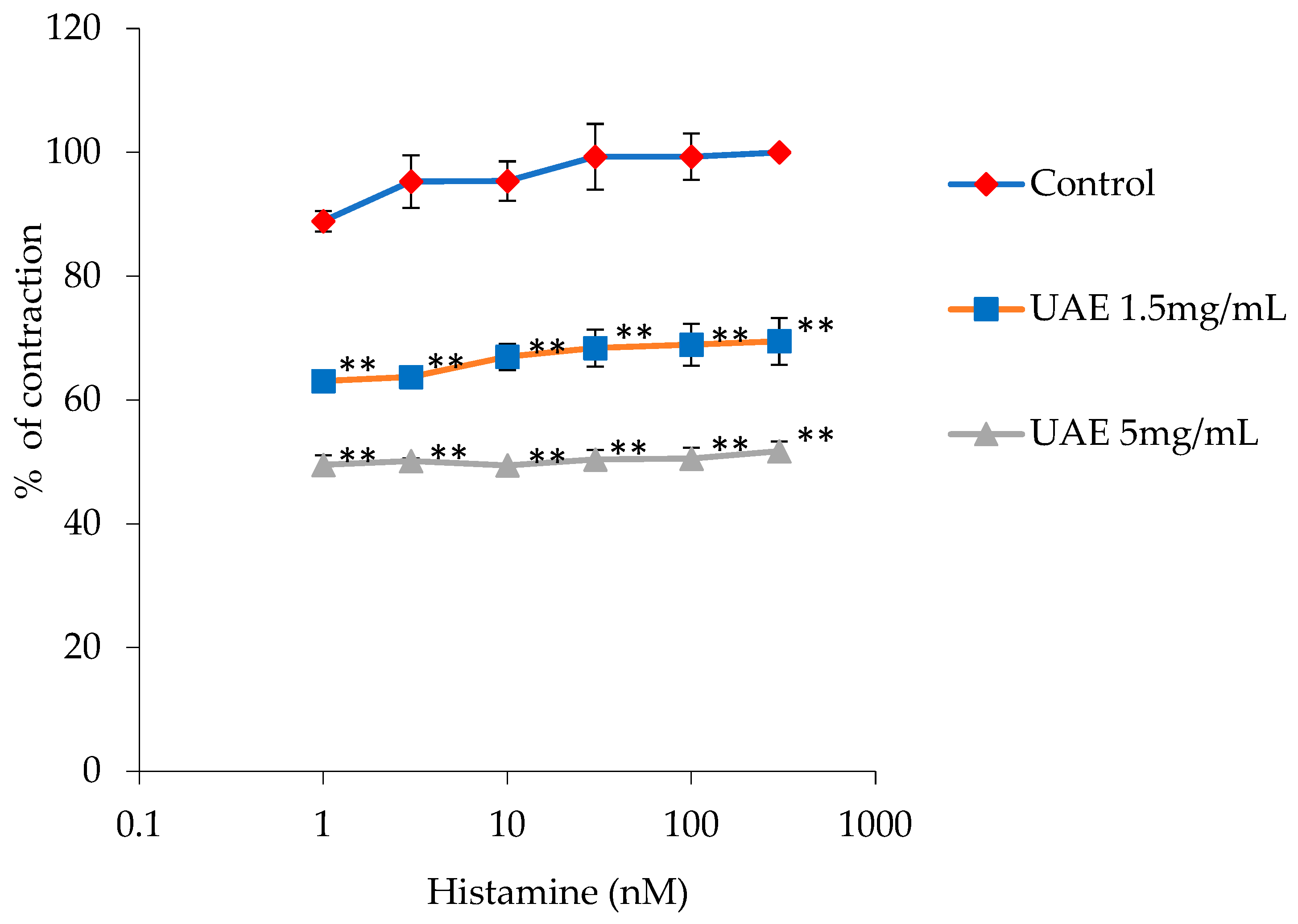 Plants 13 00453 g004