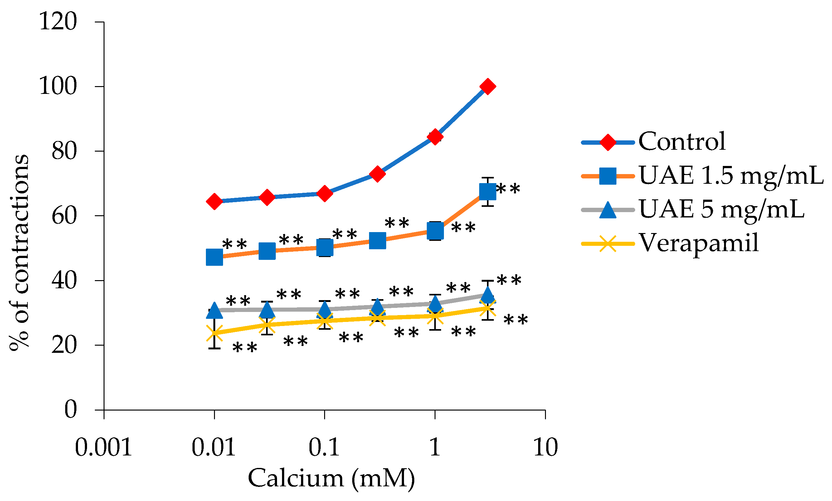Plants 13 00453 g005