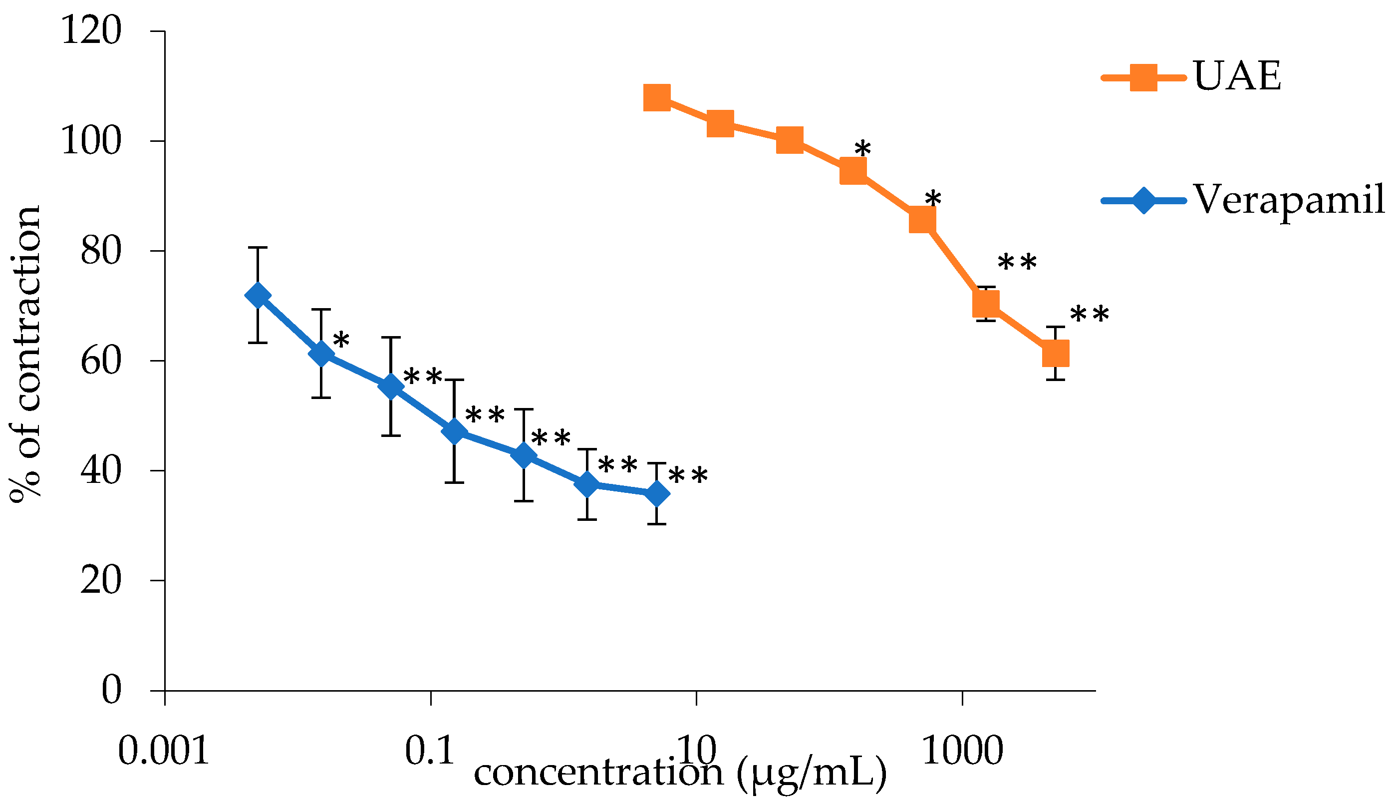 Plants 13 00453 g006