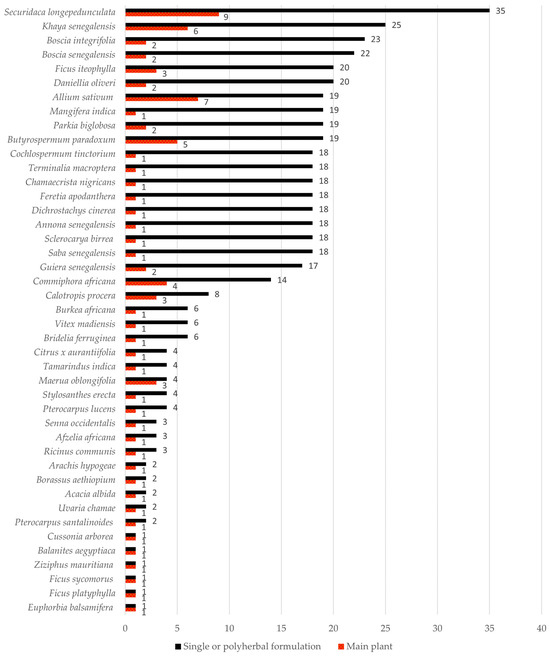 Plants 13 00454 g002
