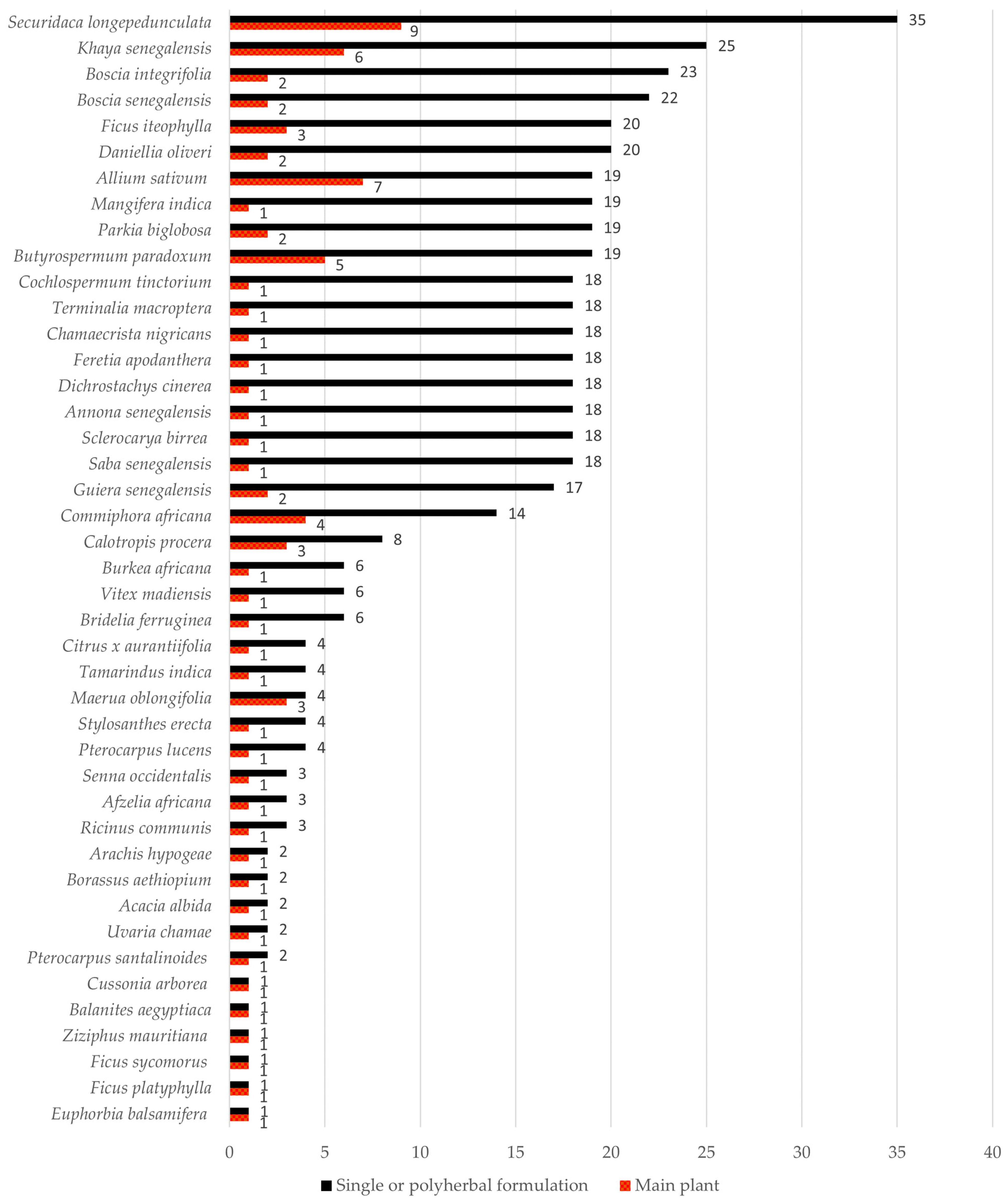 Plants 13 00454 g002