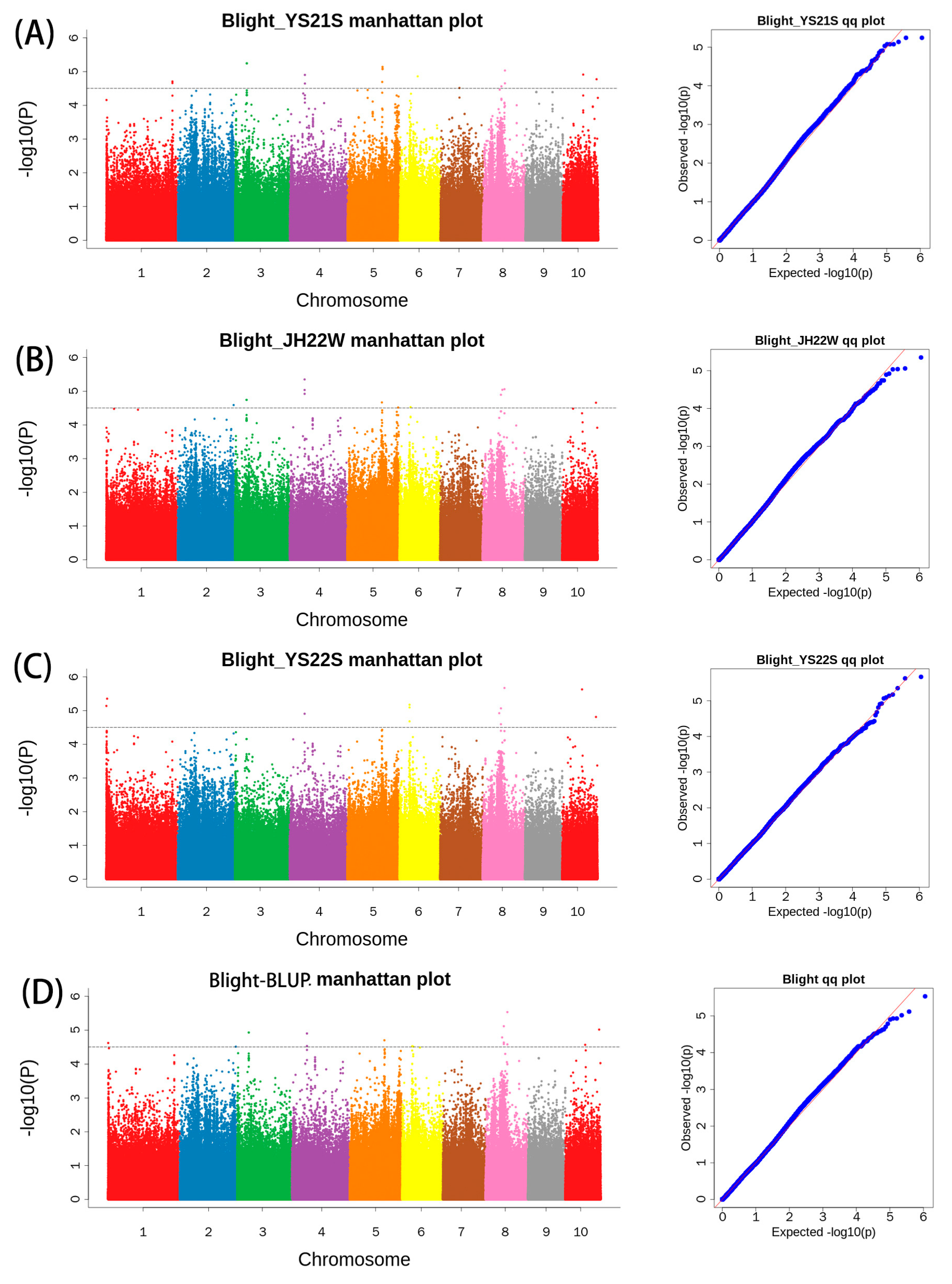 Plants 13 00456 g005