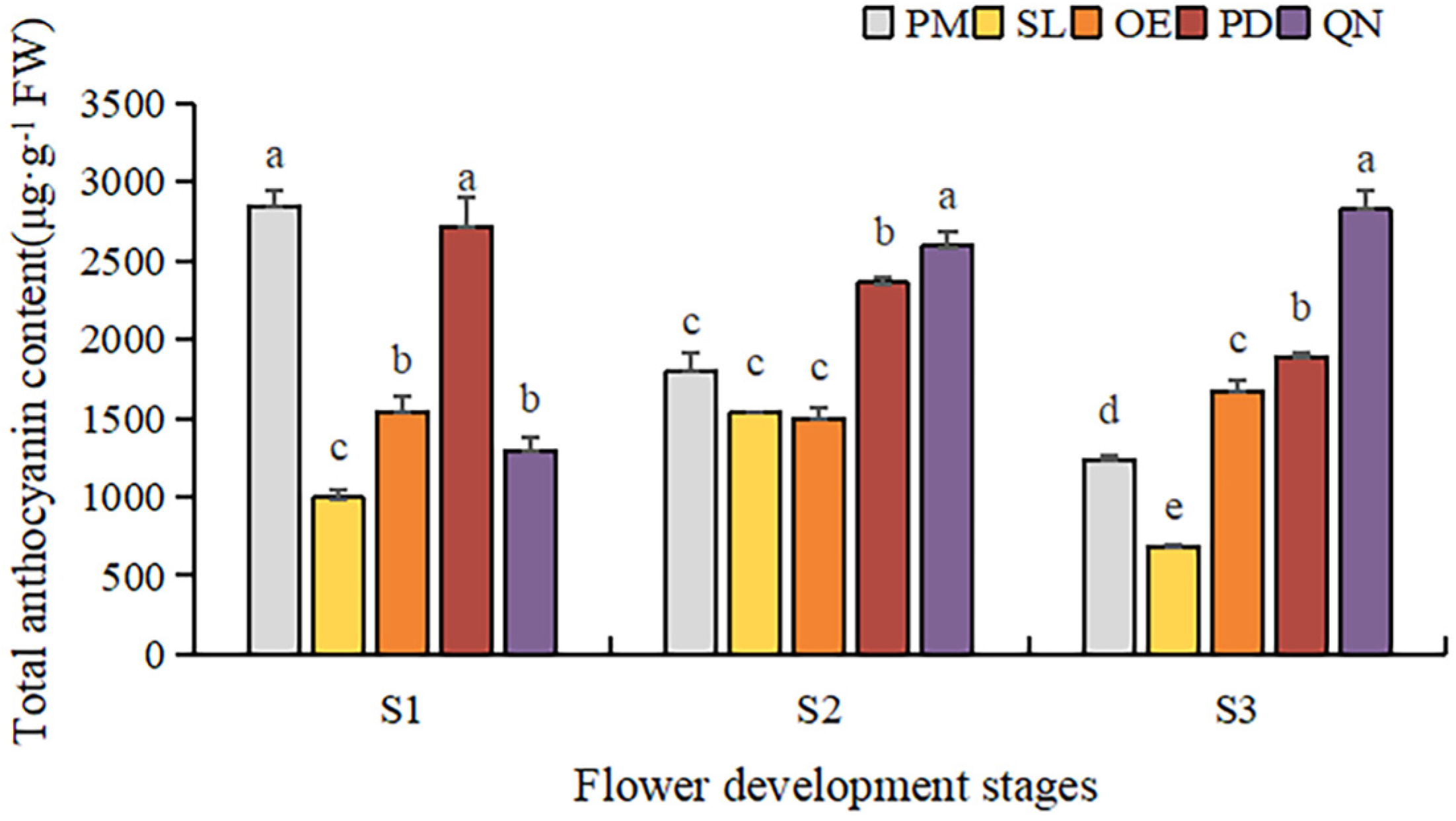 Plants 13 00459 g004