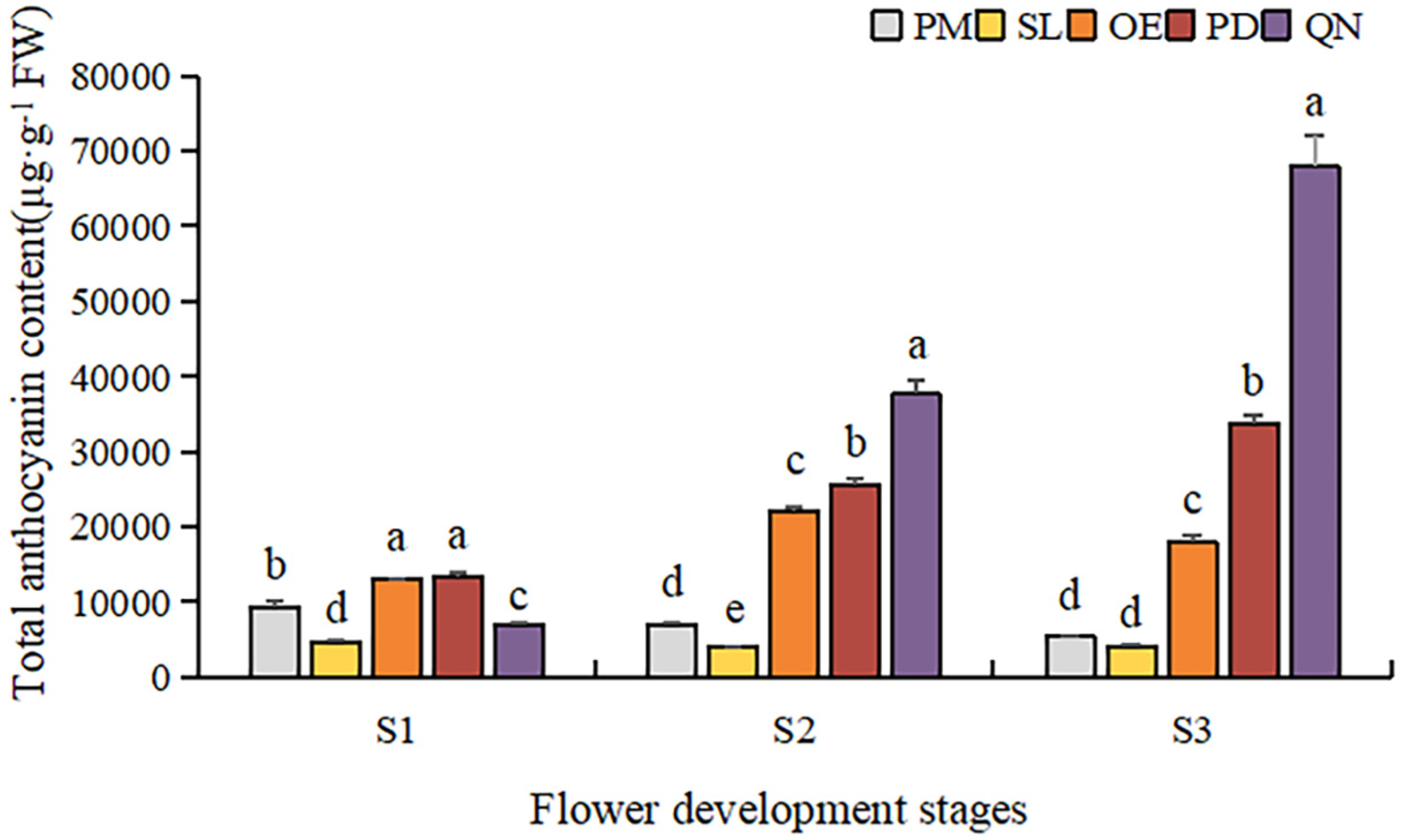 Plants 13 00459 g005