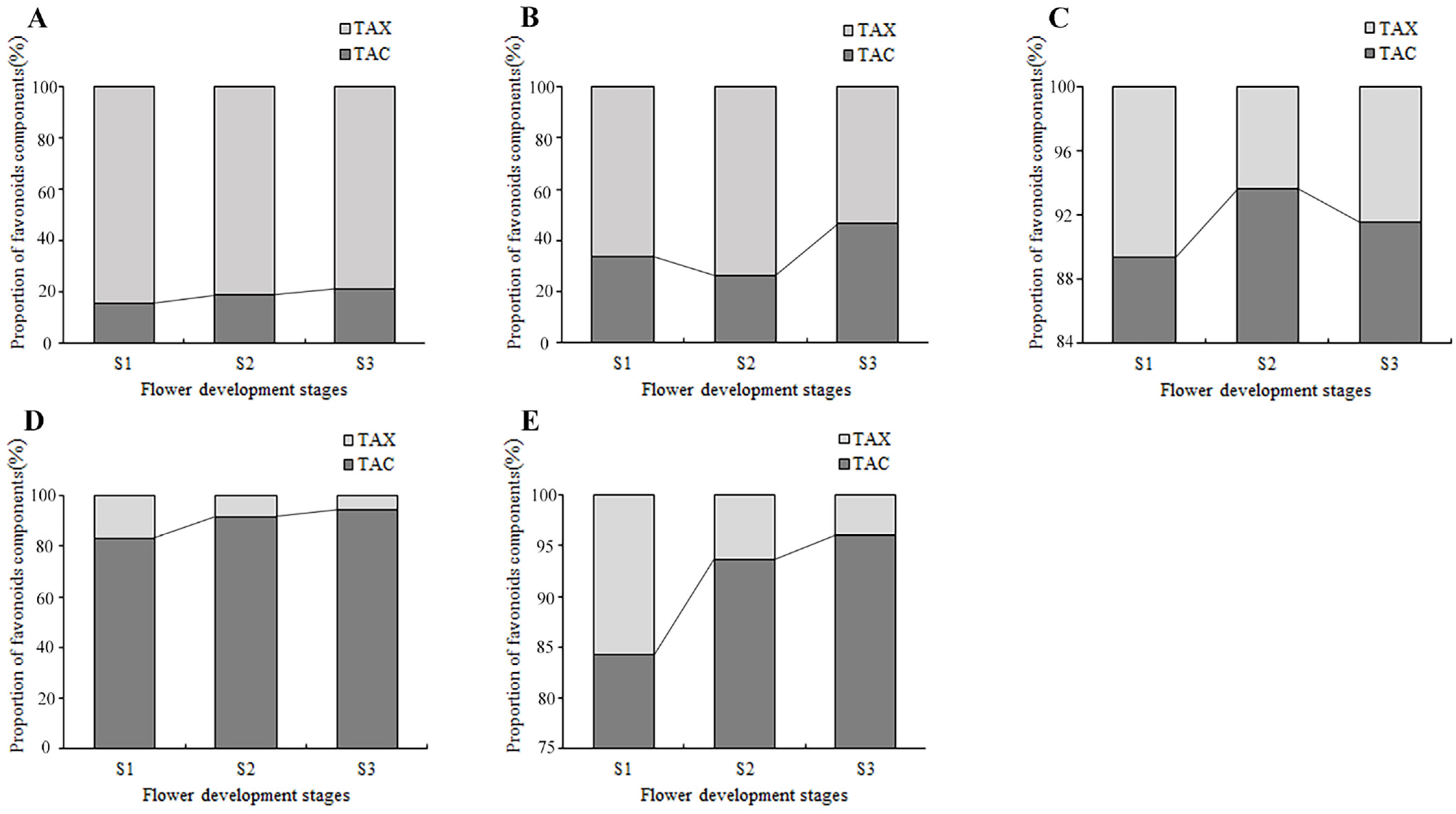 Plants 13 00459 g007