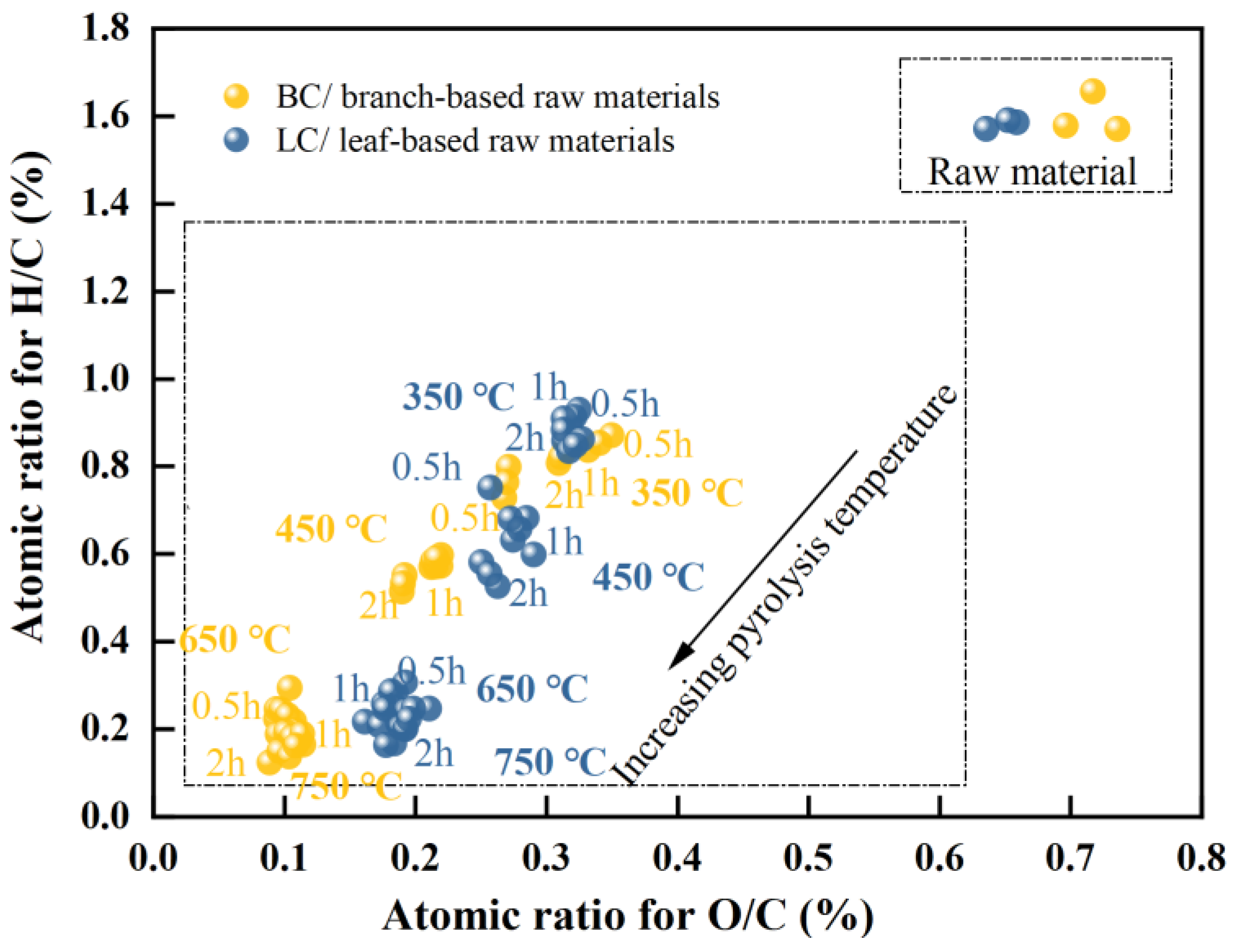 Plants 13 00460 g002