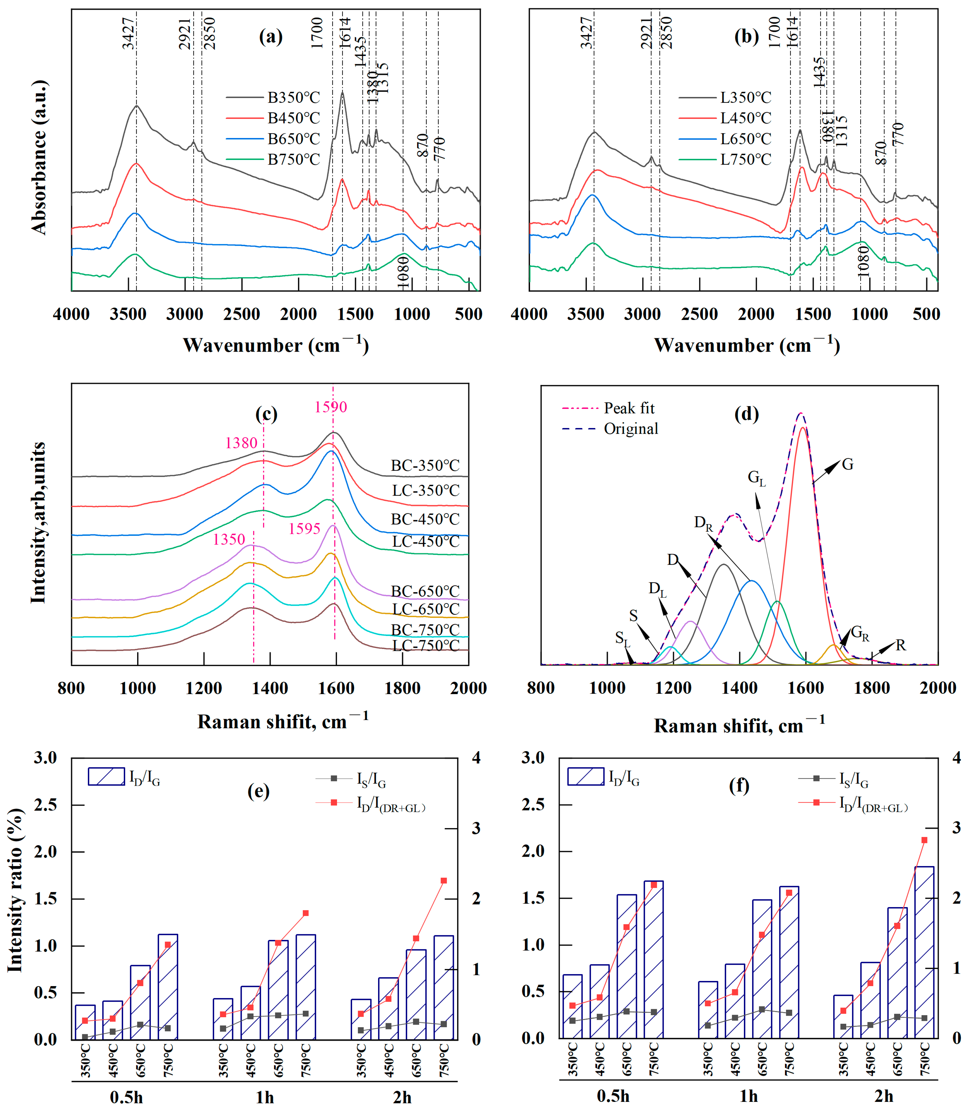Plants 13 00460 g003