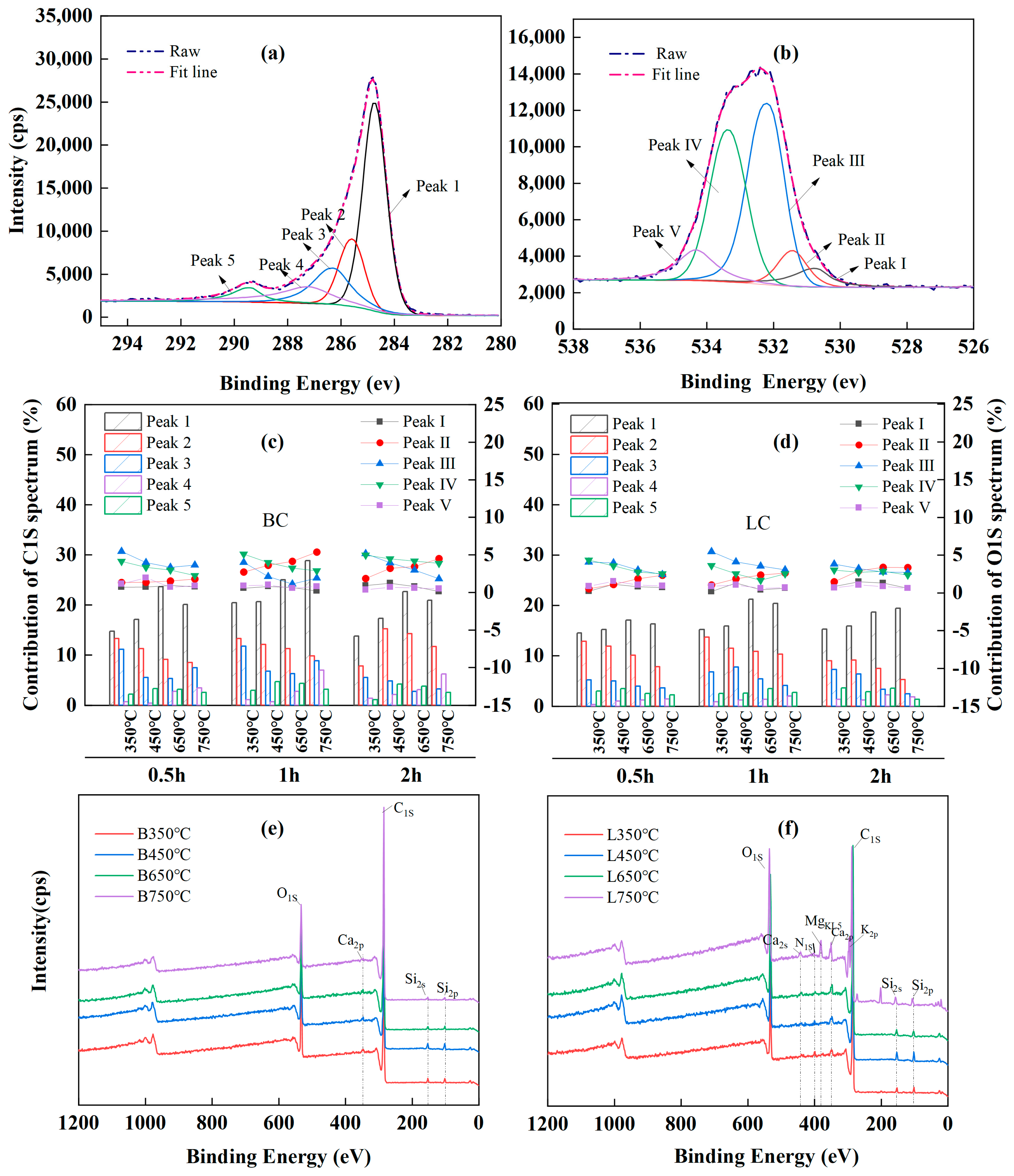 Plants 13 00460 g004