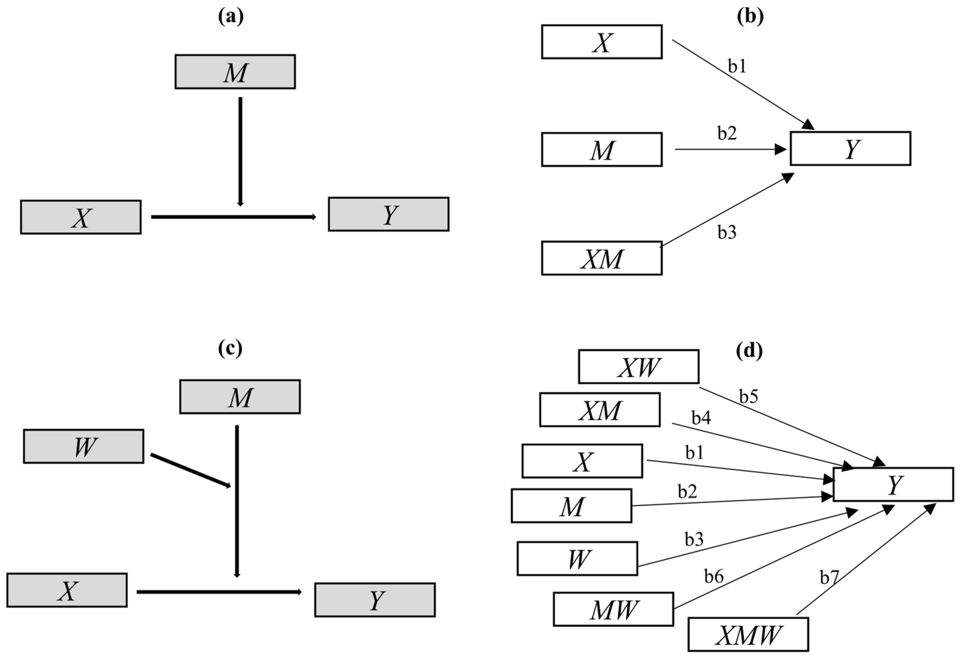 Plants 13 00460 g005