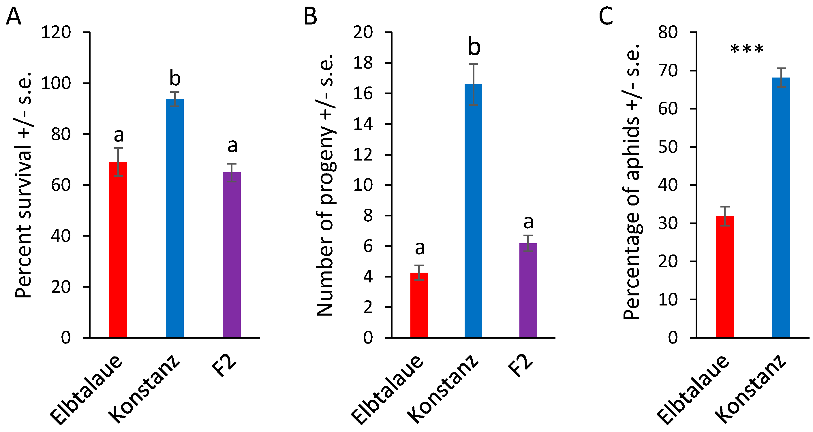 Plants 13 00466 g001 Plants 13 00466 g001
