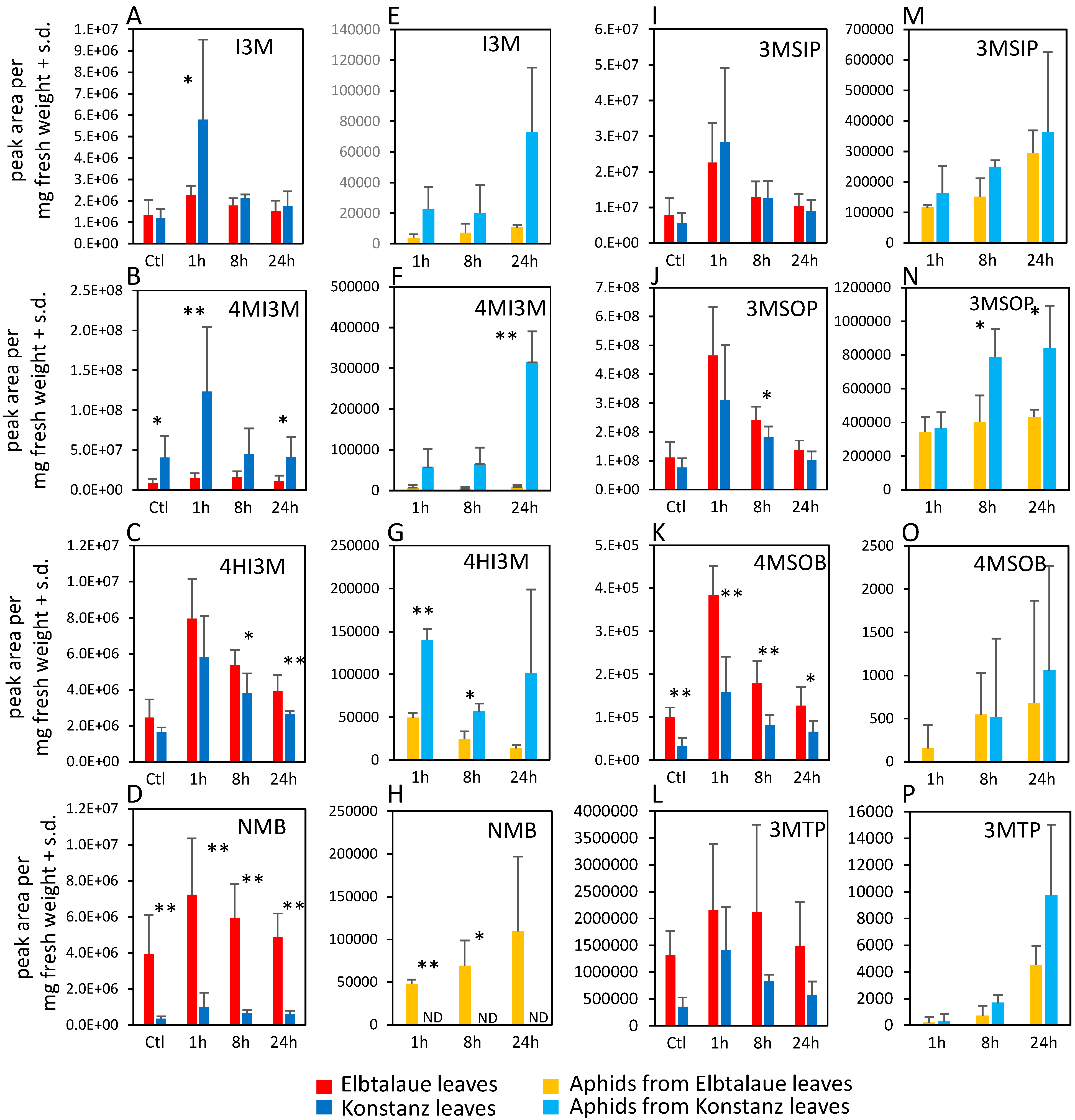 Plants 13 00466 g002 Plants 13 00466 g002