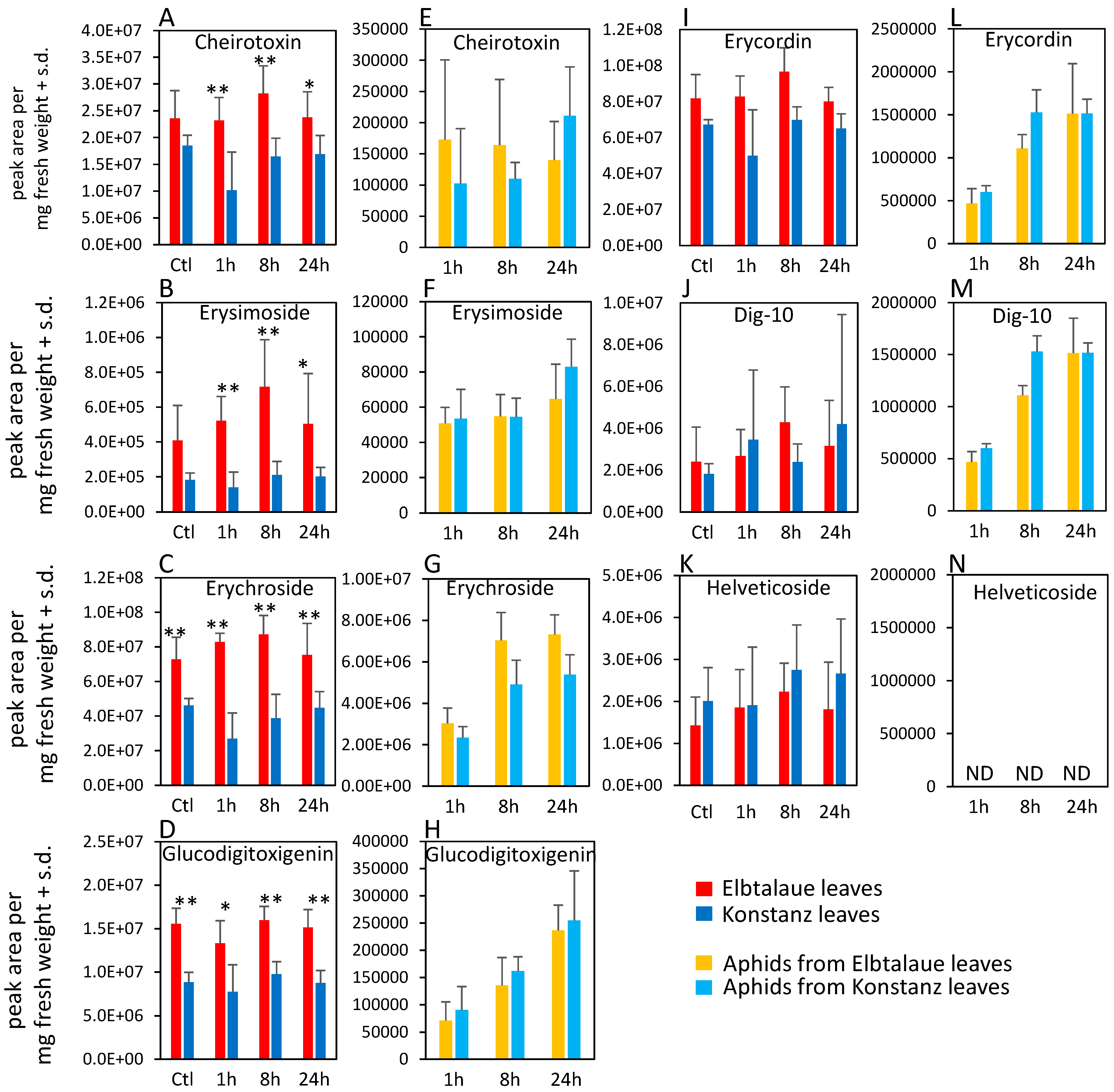 Plants 13 00466 g003 Plants 13 00466 g003