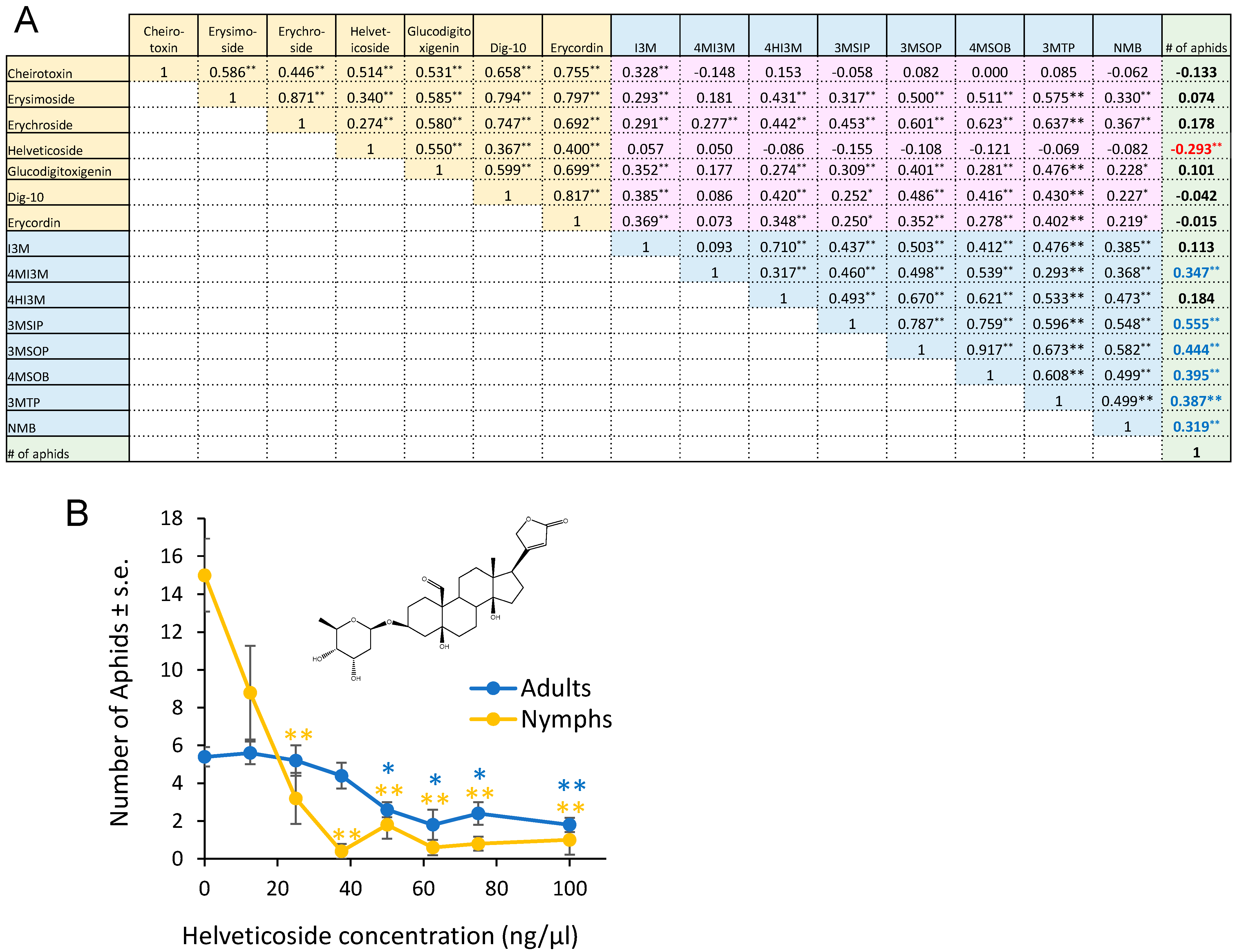 Plants 13 00466 g004 Plants 13 00466 g004