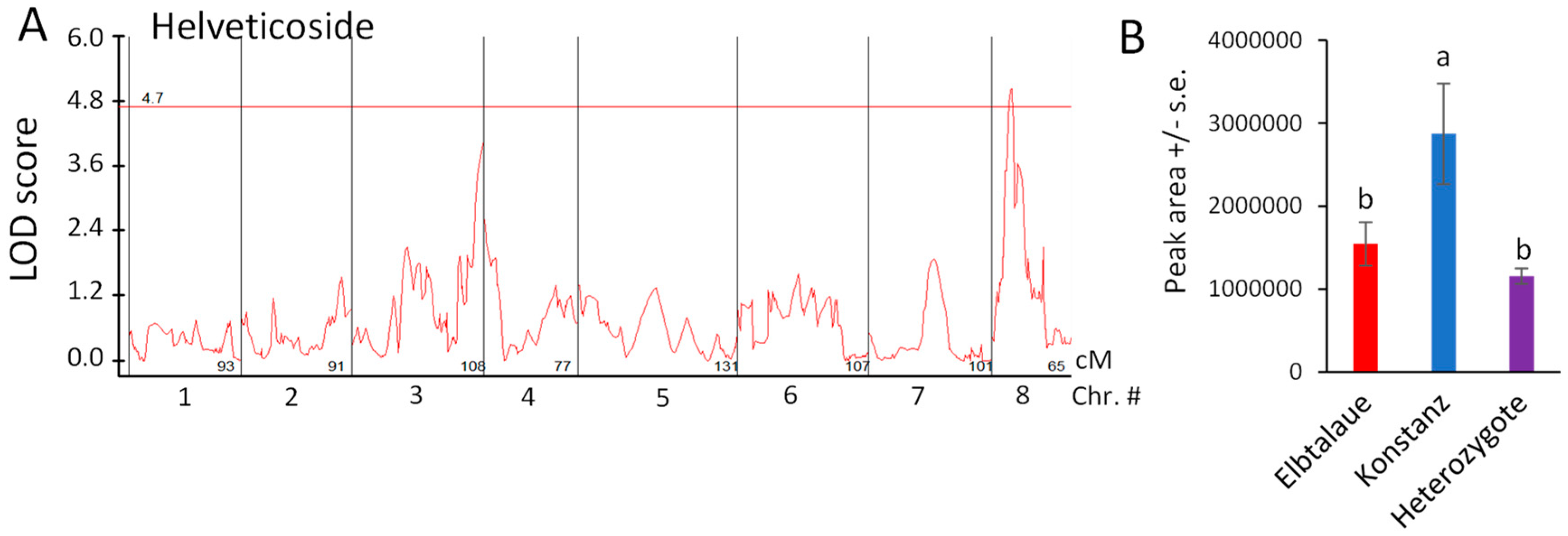 Plants 13 00466 g005 Plants 13 00466 g005