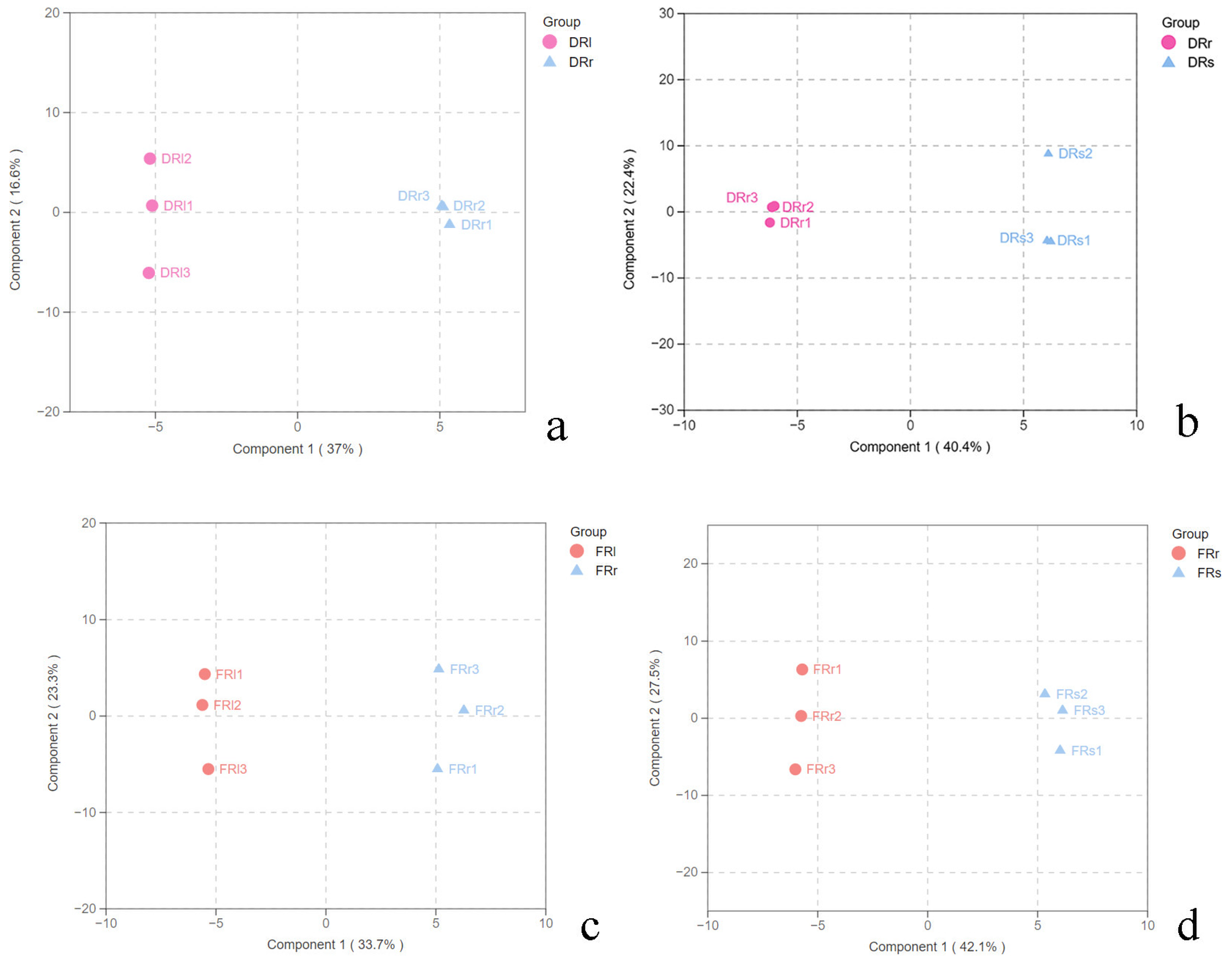 Plants 13 00467 g003