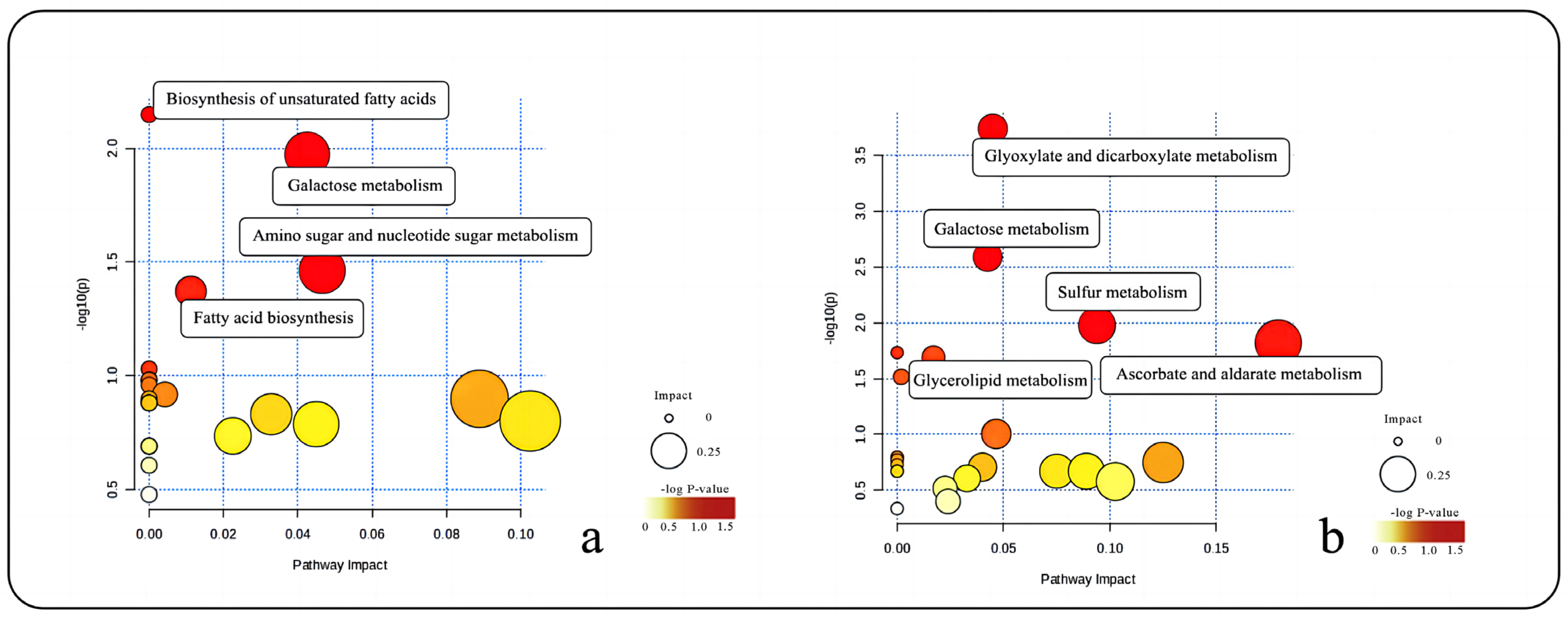 Plants 13 00467 g008