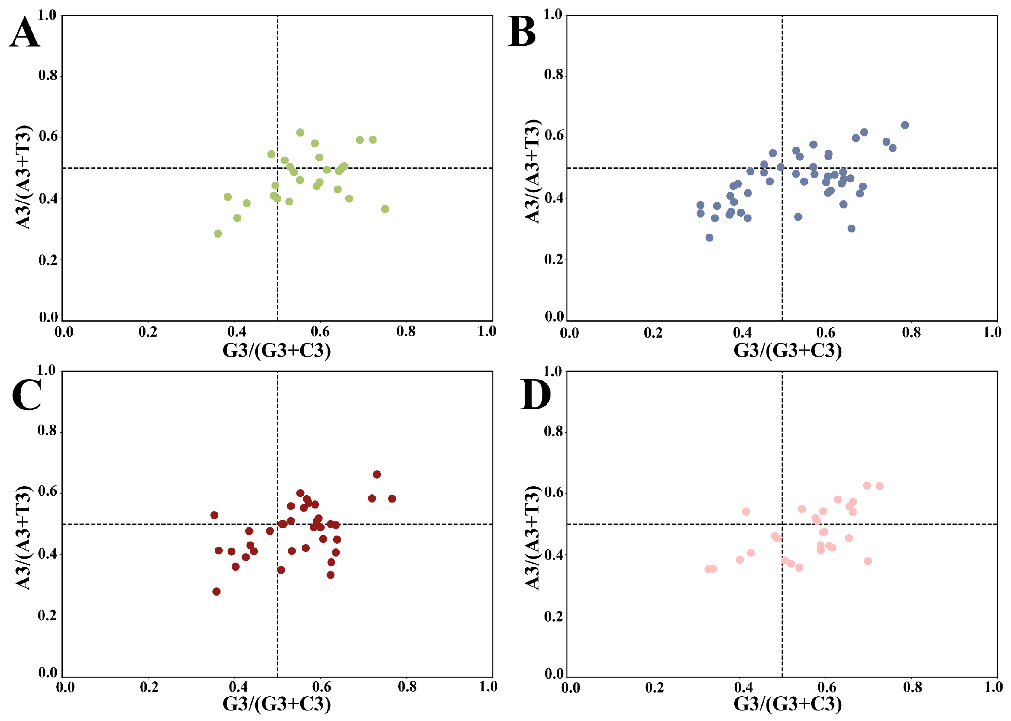 Plants 13 00468 g003