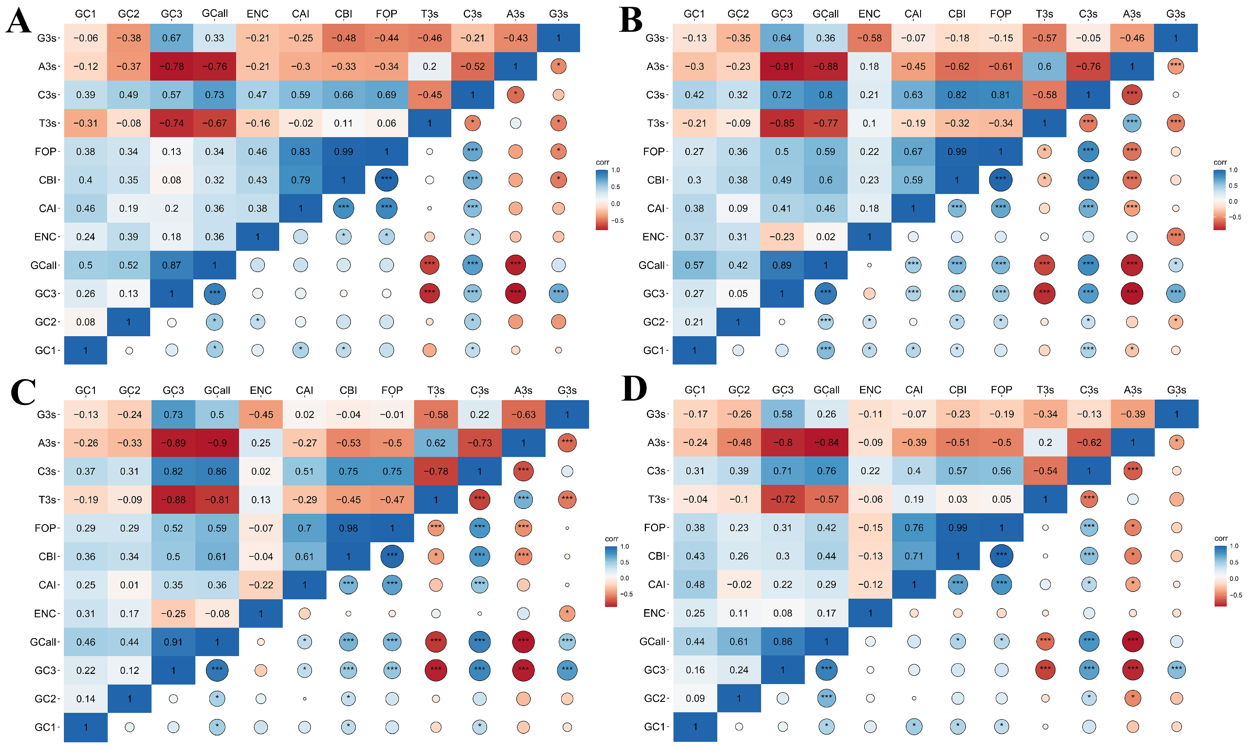 Plants 13 00468 g005