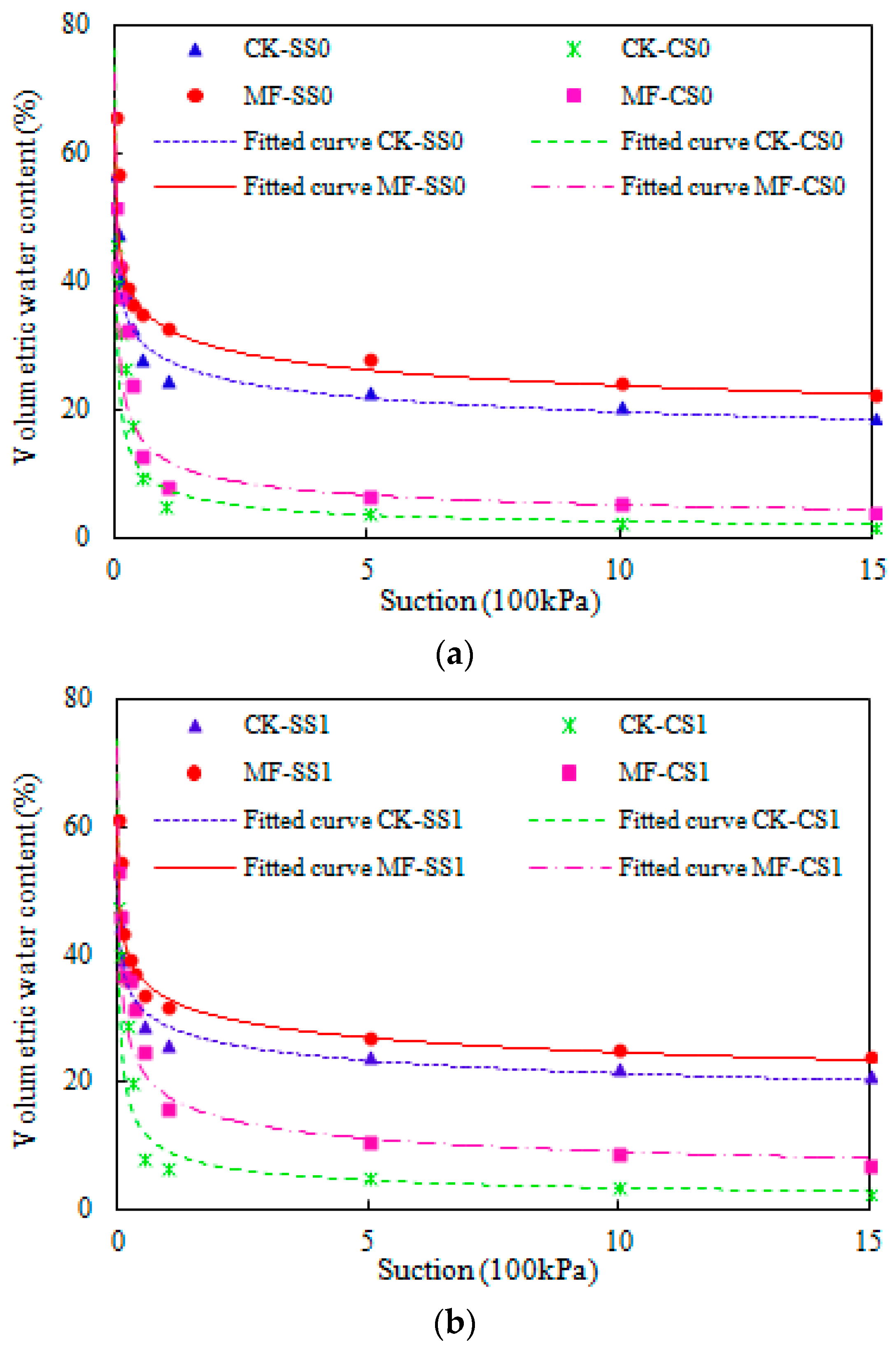 Plants 13 00473 g002a