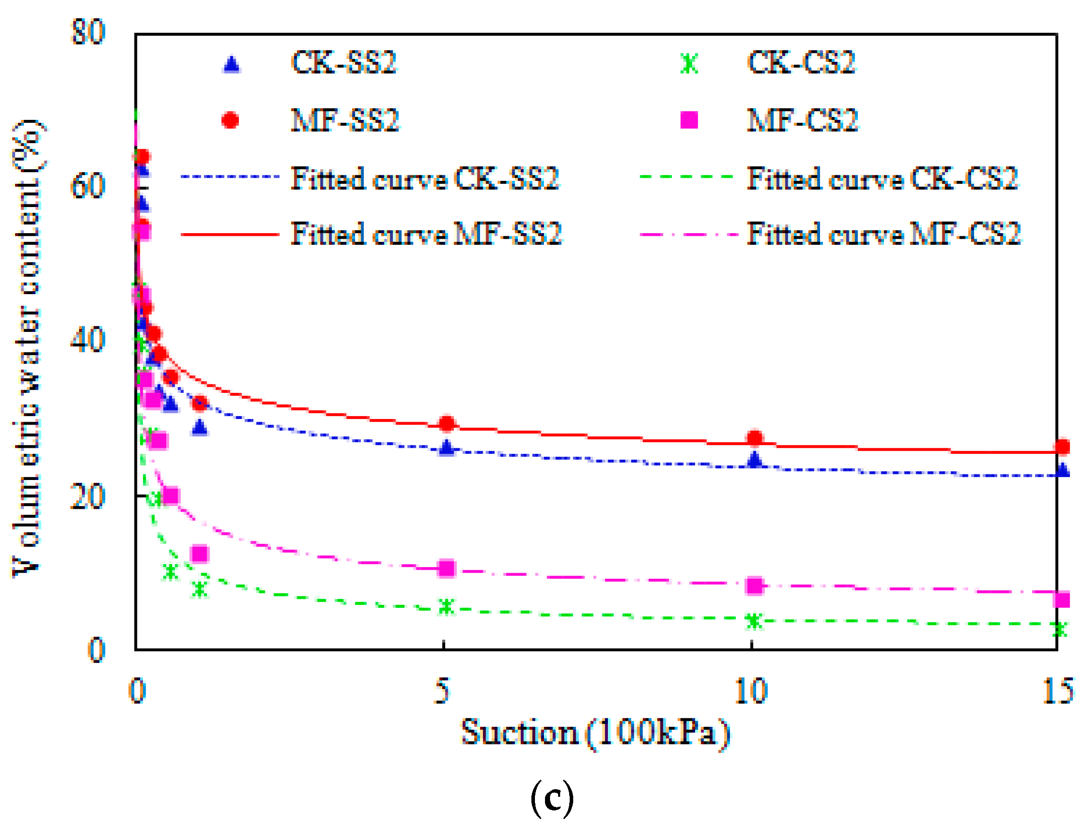 Plants 13 00473 g002b