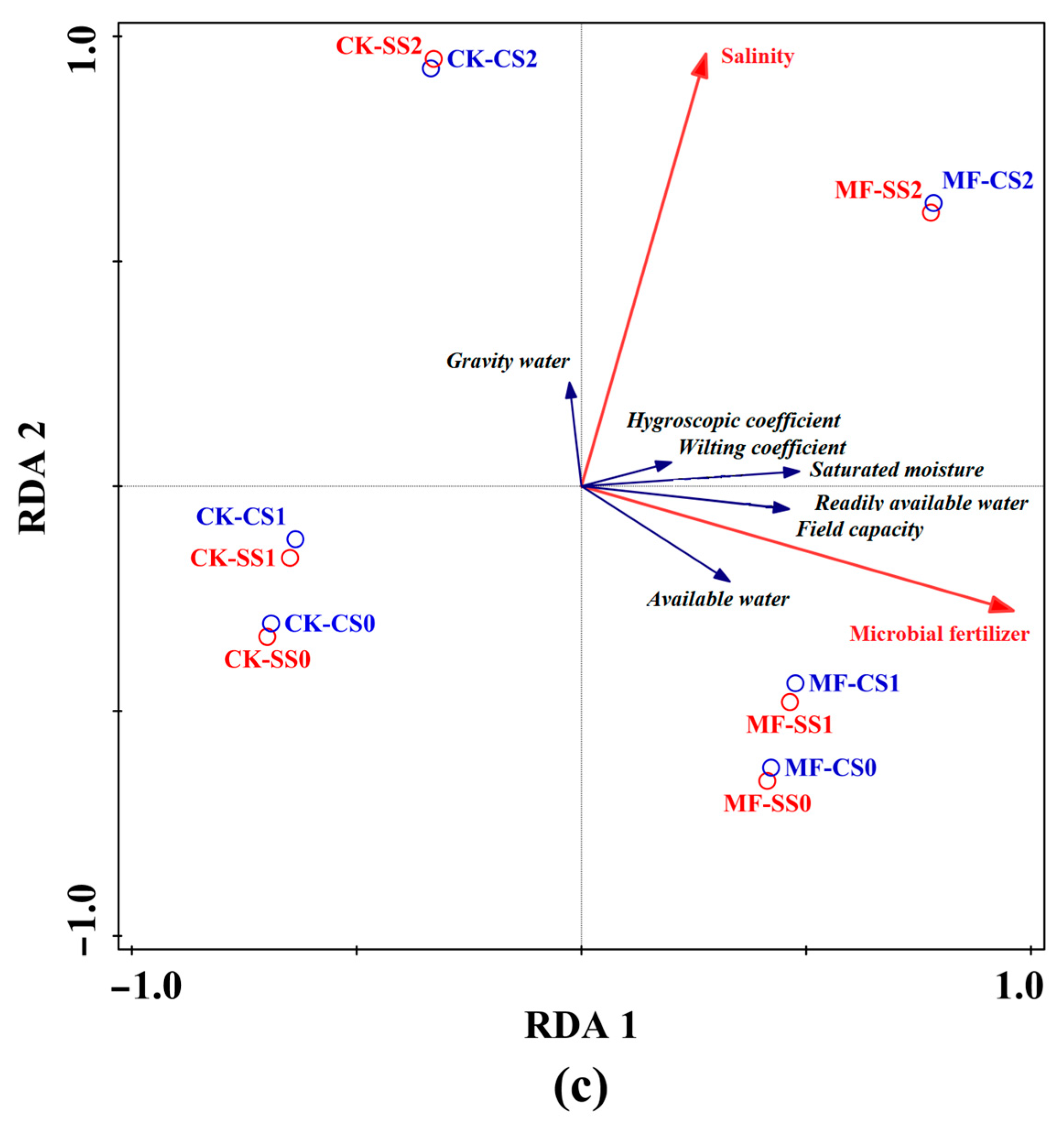 Plants 13 00473 g005b
